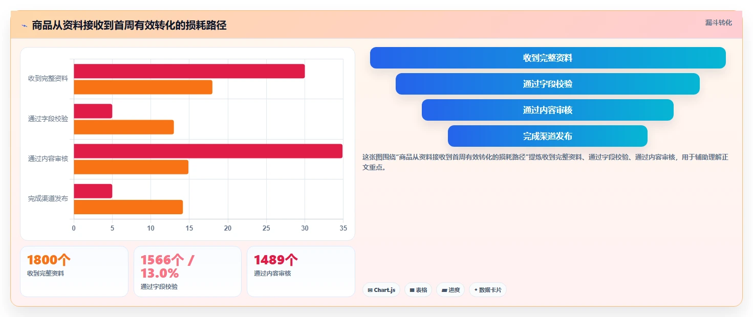 电商辅助软件：内容团队老板版：商品上架的完整方法与步骤