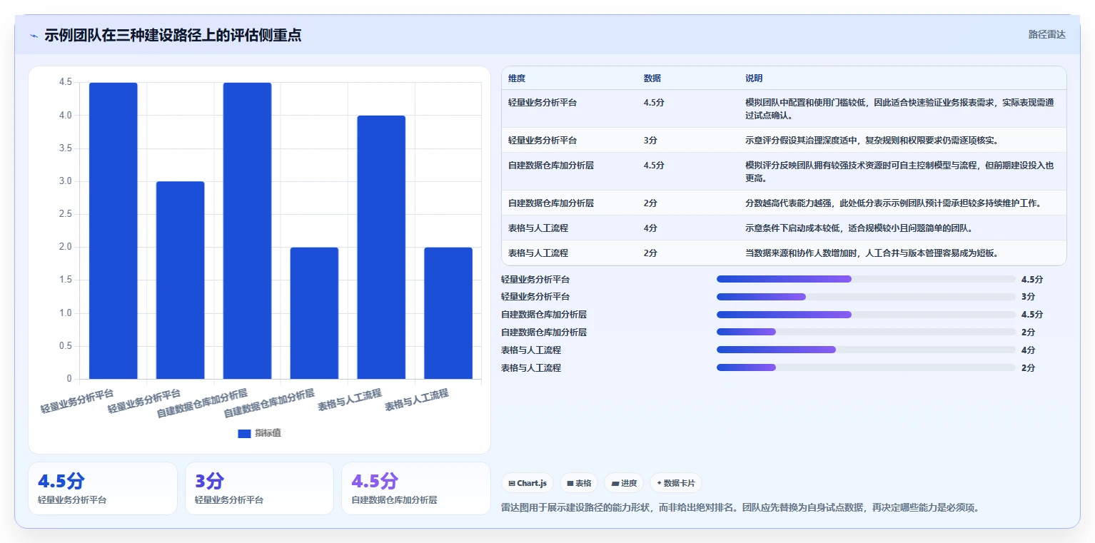 运营数据选择标准：数据采集维度如何评估工具对比