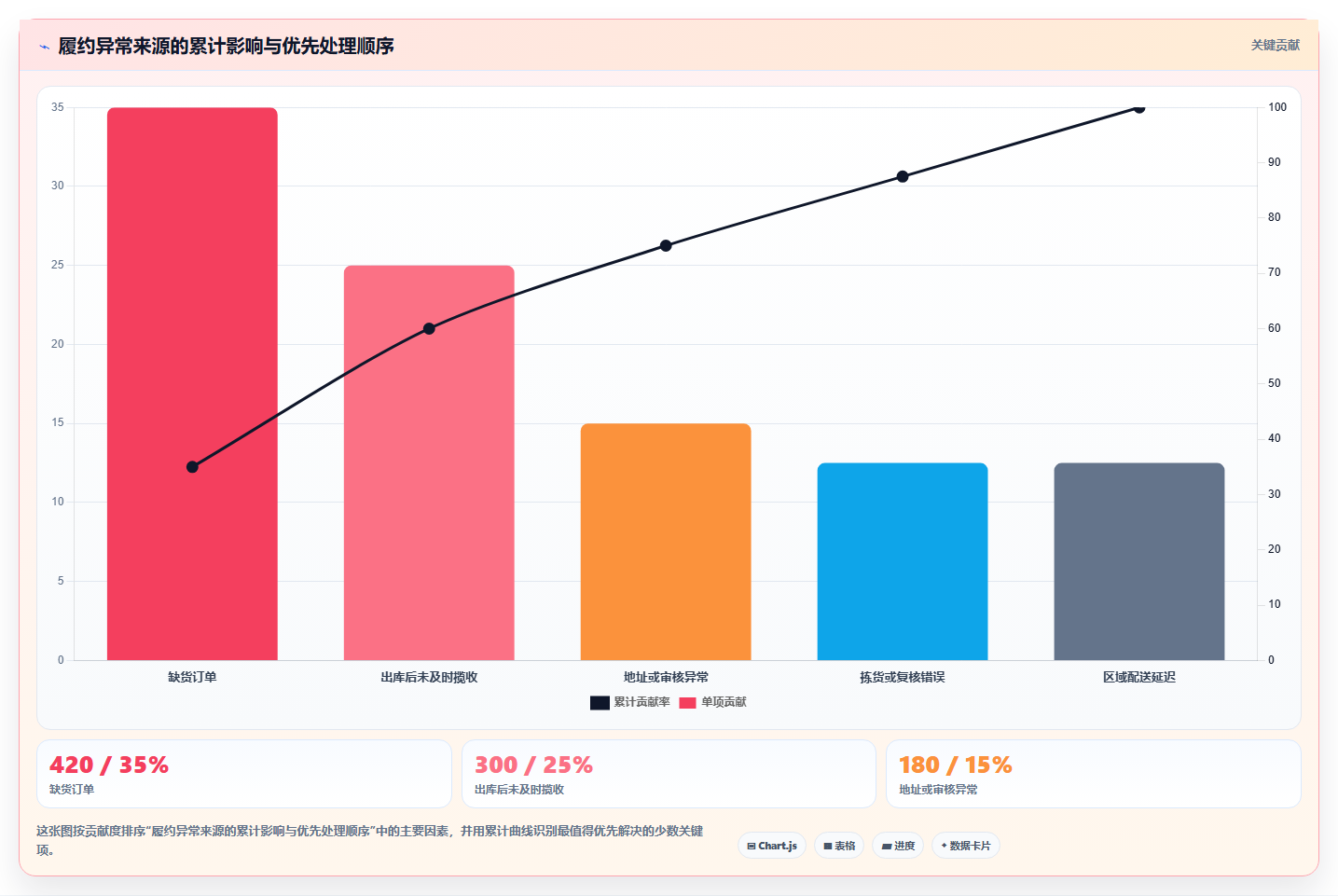 电商管理升级方案：用指标体系改善订单履约