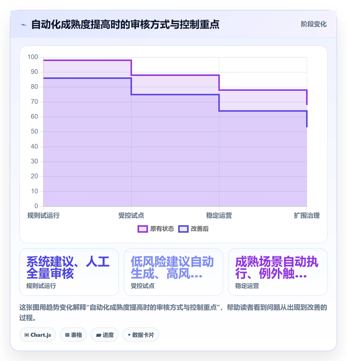 库存管理系统升级方案：用增长策略改善多仓调拨