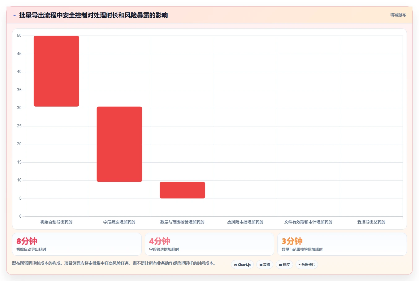 电商系统开发：项目经理团队协同指南：需求评审如何提升增强数据安全