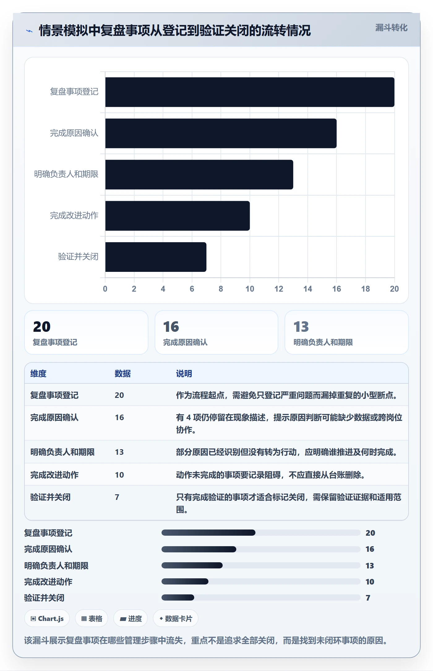 店铺运营管理改造重点：从活动管理推进标准化管理