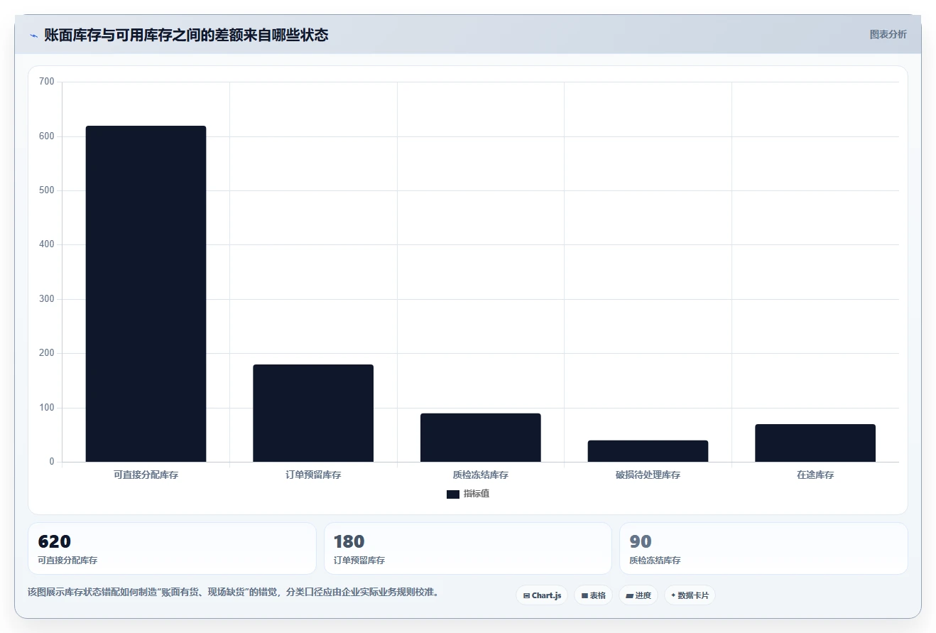 仓库安全库存管理建设路线：从补货点设置到数据复盘分几步