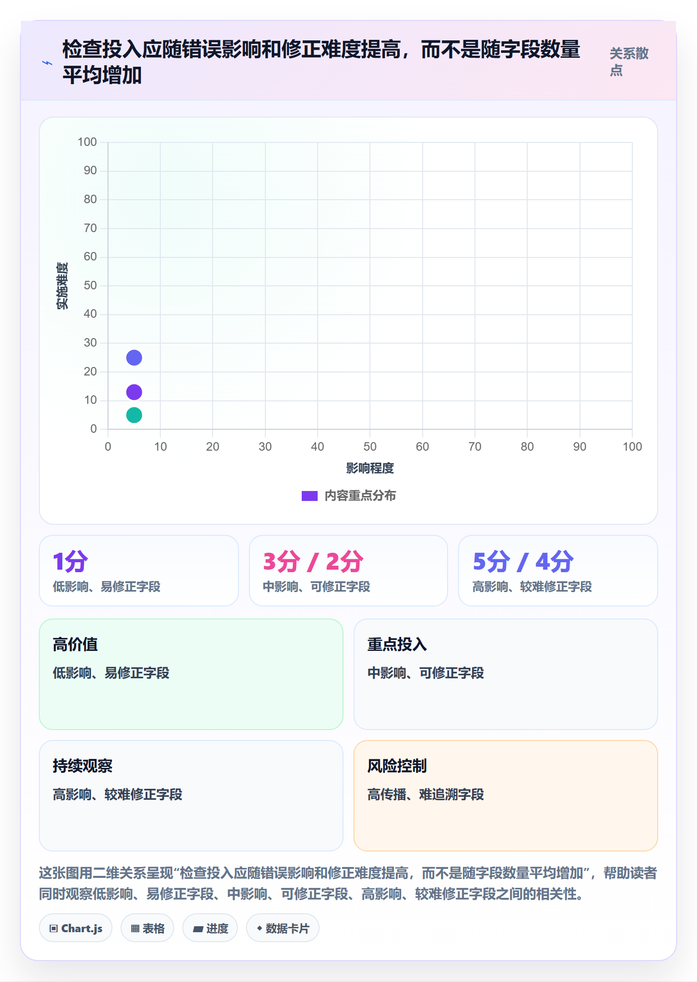 erp数据录入能力清单:新手避坑需要覆盖哪些质量检查事项
