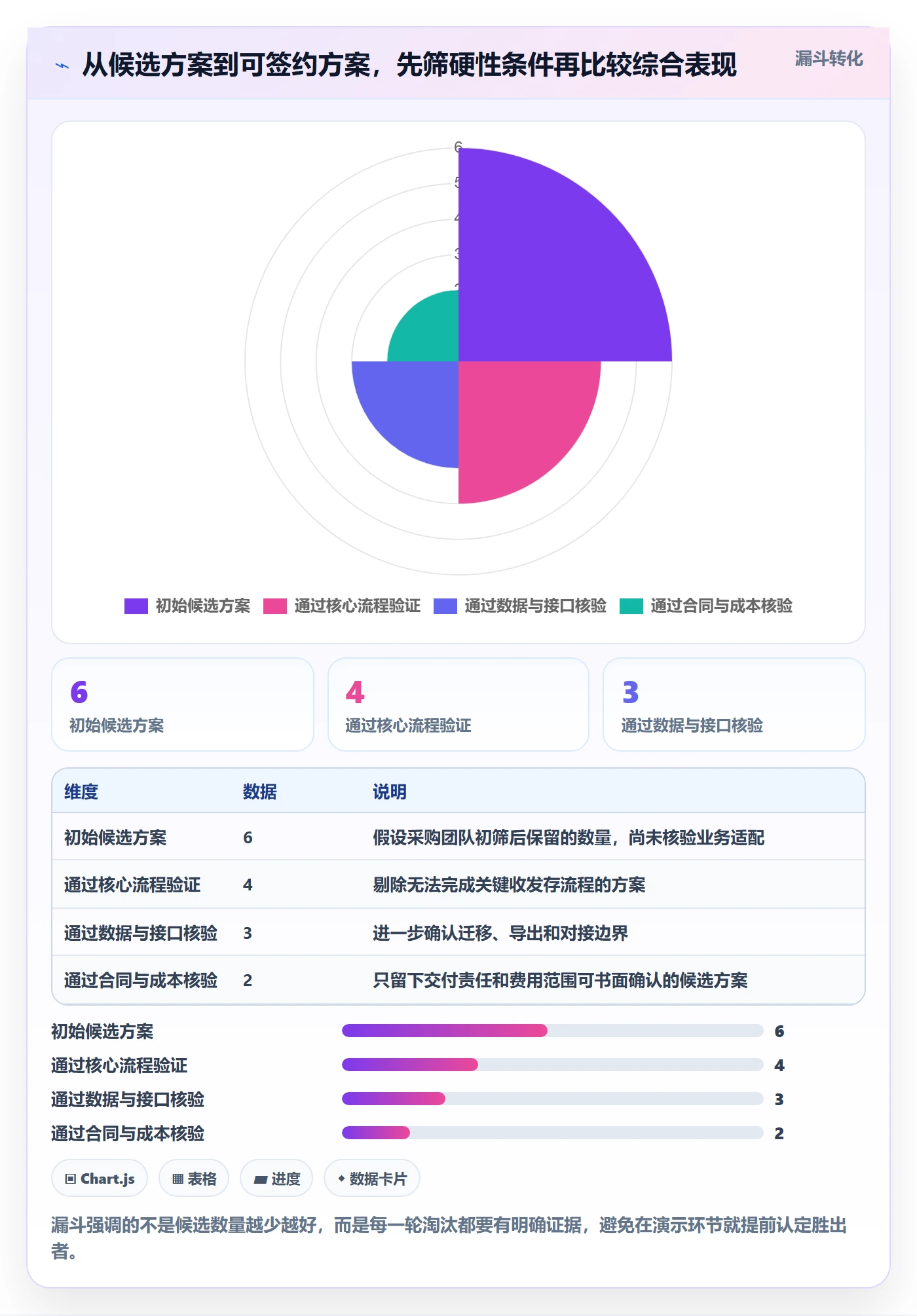 库存管理系统怎么选？系统选型相关的新手避坑判断标准