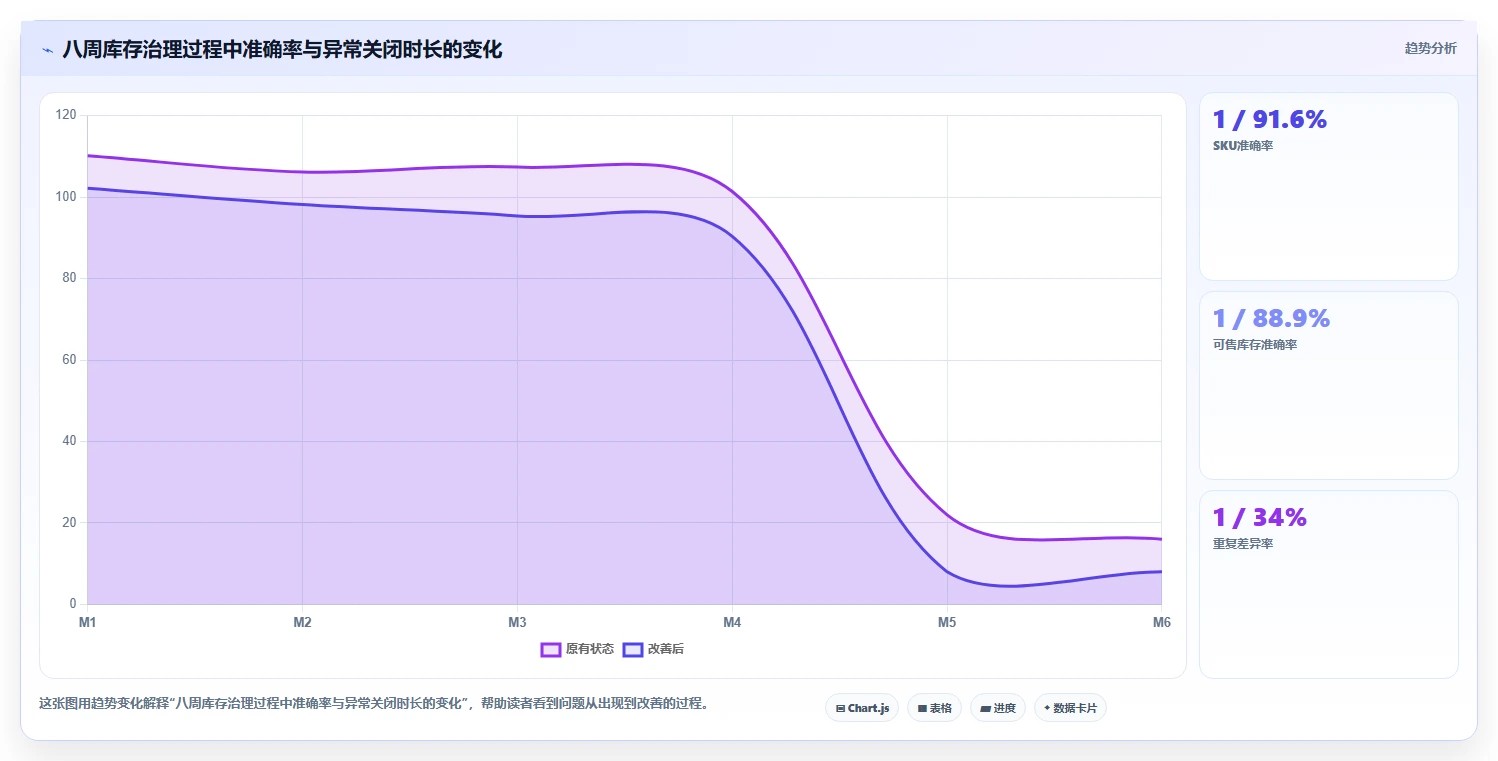 电商仓储管理：多仓企业效率攻略：用库存盘点加快提升库存准确率