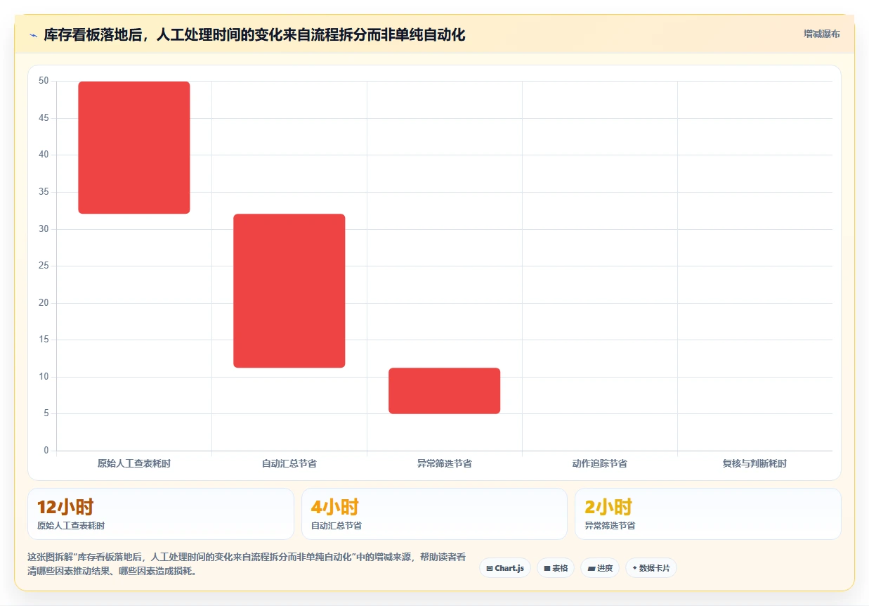 电商库存怎么选？库存结构相关的日常管理判断标准
