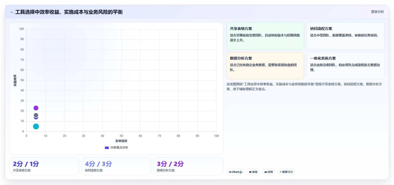 电商辅助软件：直播团队一页讲清：商品上架与建立工具体系的关系