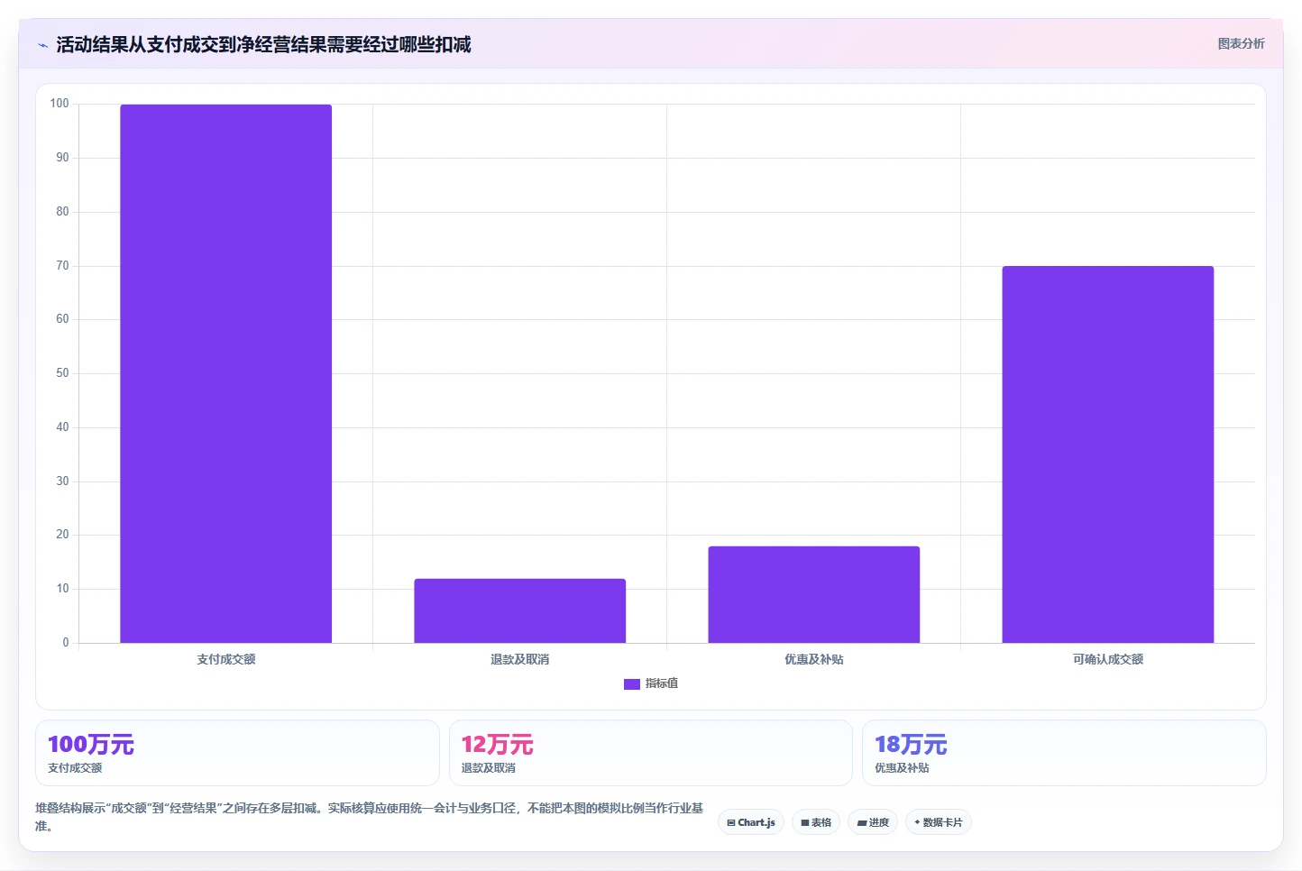 电商数据运营升级方案：用工具对比改善活动评估