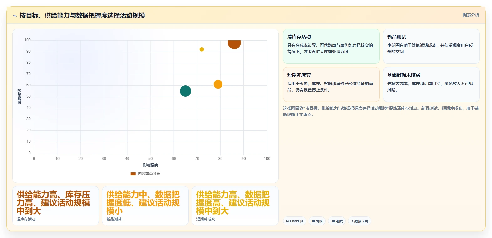 店铺运营包括哪些方面场景解析：活动运营中的新手避坑怎么处理