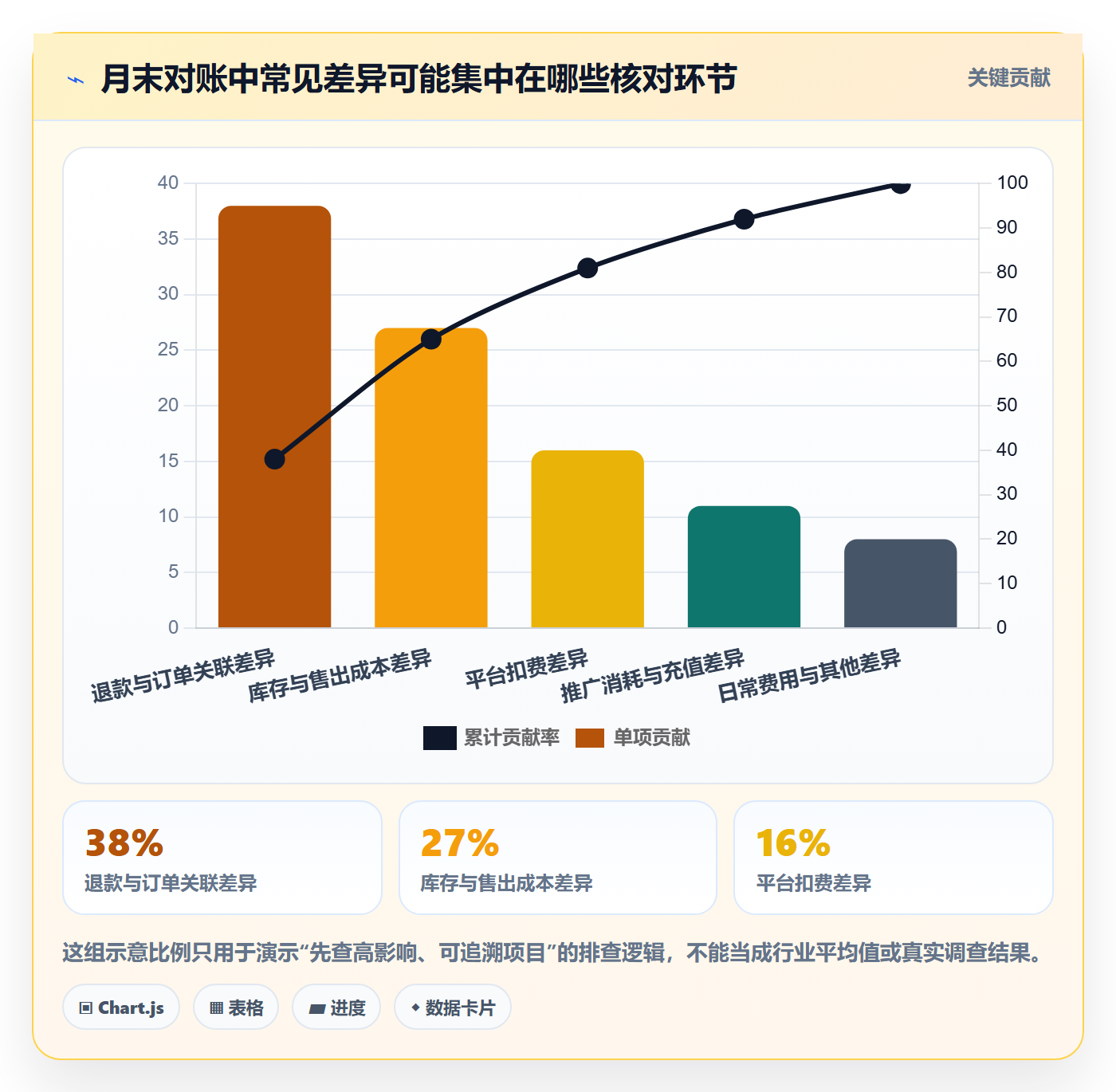 店铺运营管理操作手册：利润核算对应的常见误区步骤
