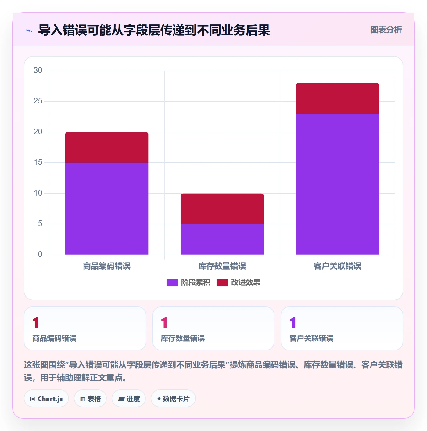 erp数据录入怎么优化？先从批量导入的新手避坑入手