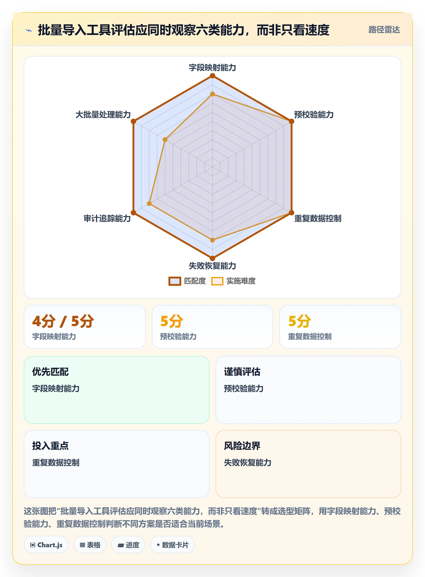 erp数据录入能力清单：工具对比需要覆盖哪些批量导入事项