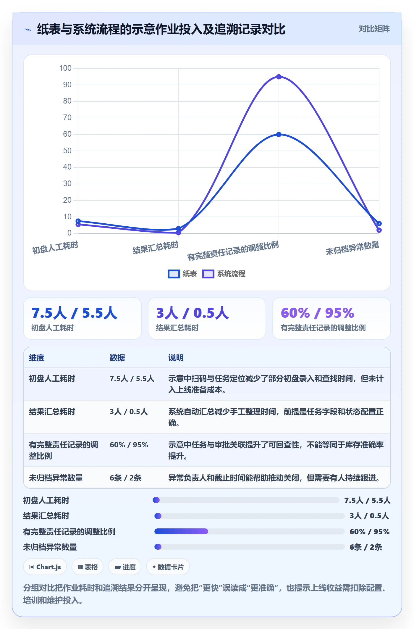 库存管理系统操作手册：盘点管理对应的自动化方案步骤