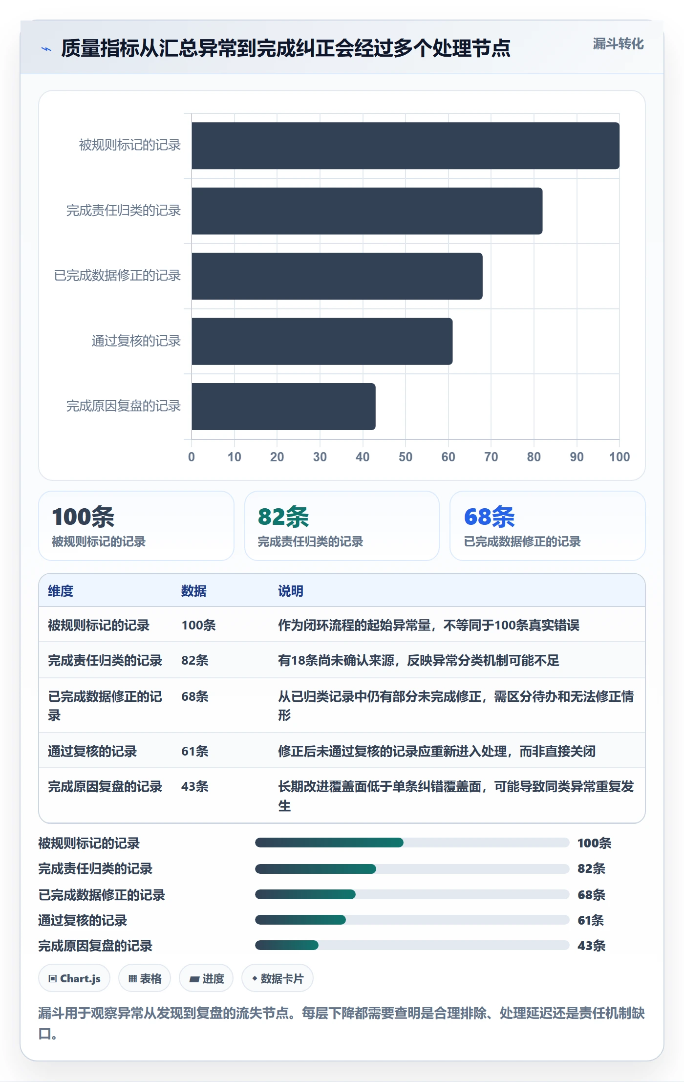 erp数据录入应用思路:围绕质量检查拆解指标体系