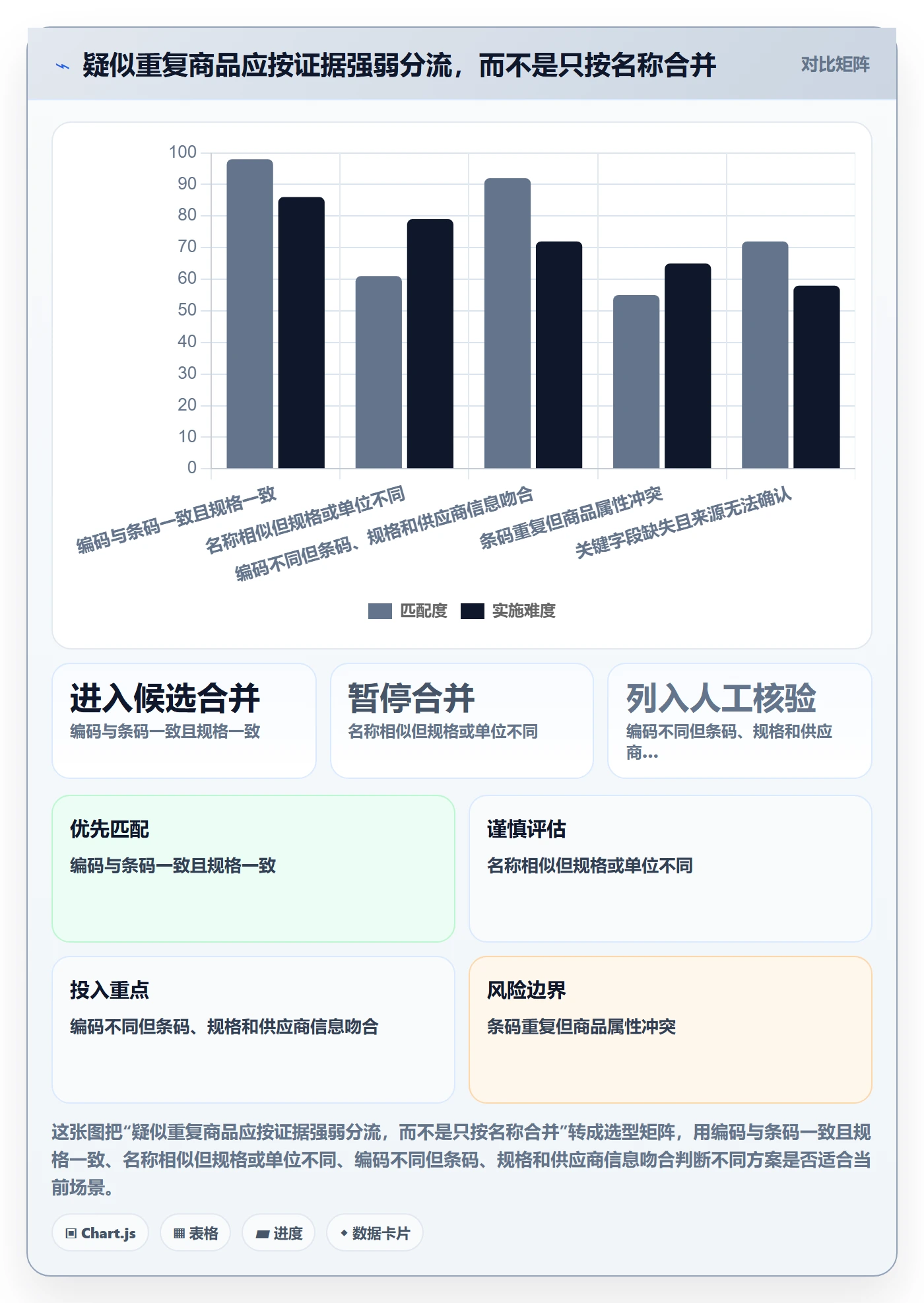 erp数据录入规划方法：错误修正与多店经营如何衔接