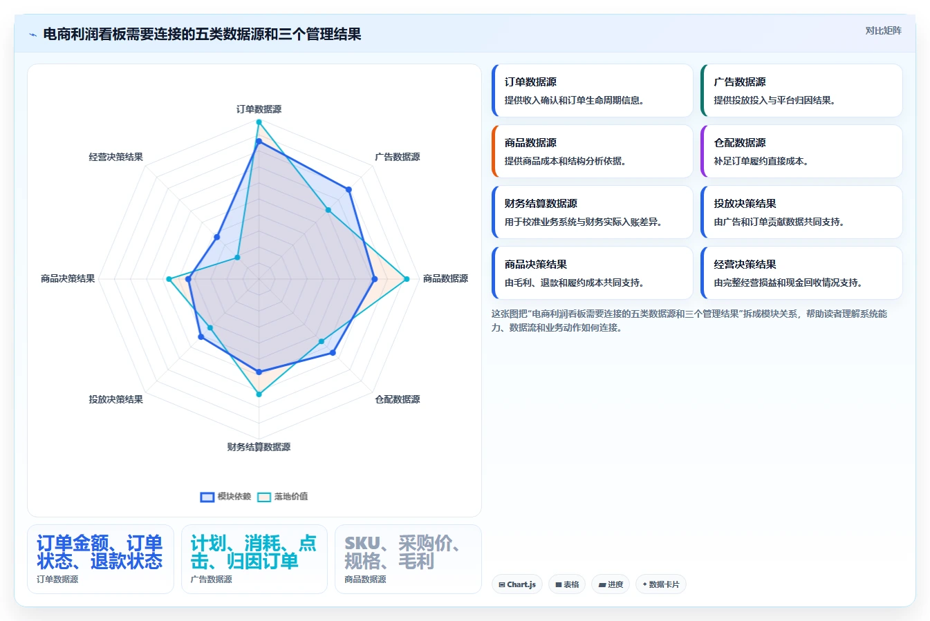 电商利润计算：经营负责人常见误区：盈亏判断为什么总遇到ROI口径混乱
