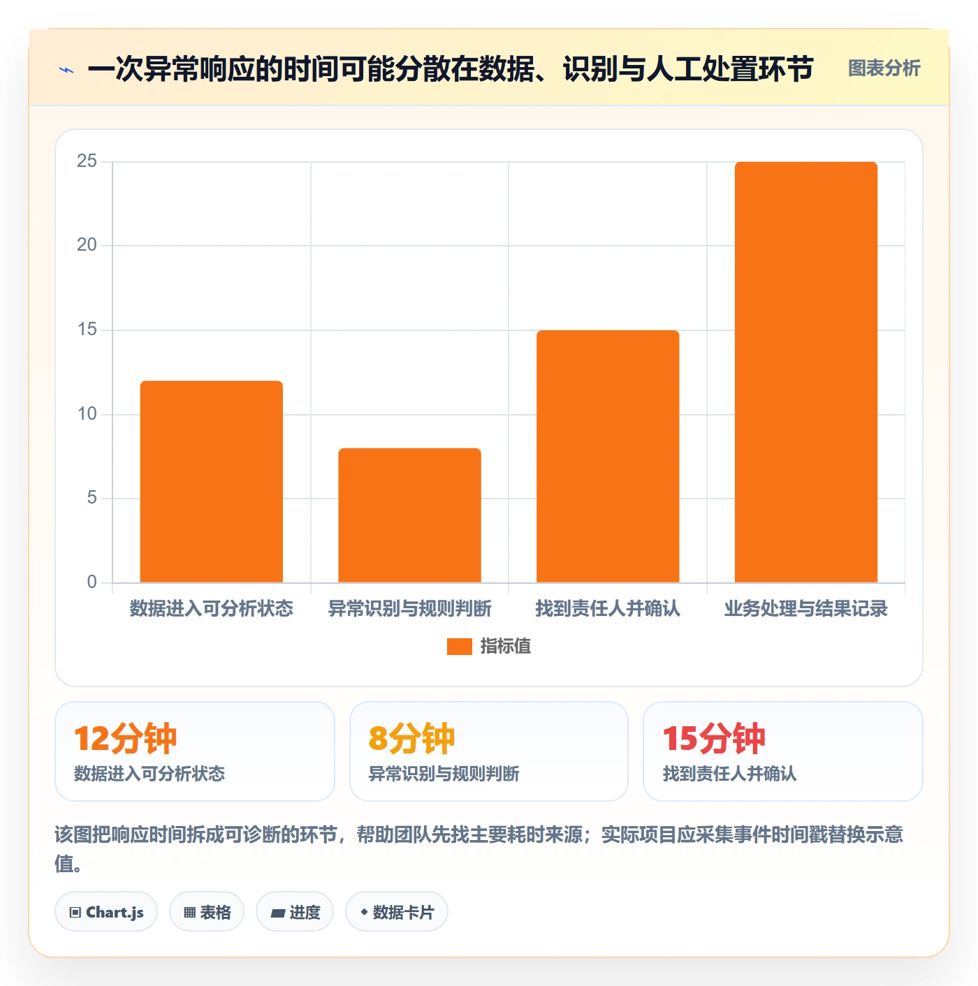 bi 平台建设路线：从实时监控到流程设计分几步