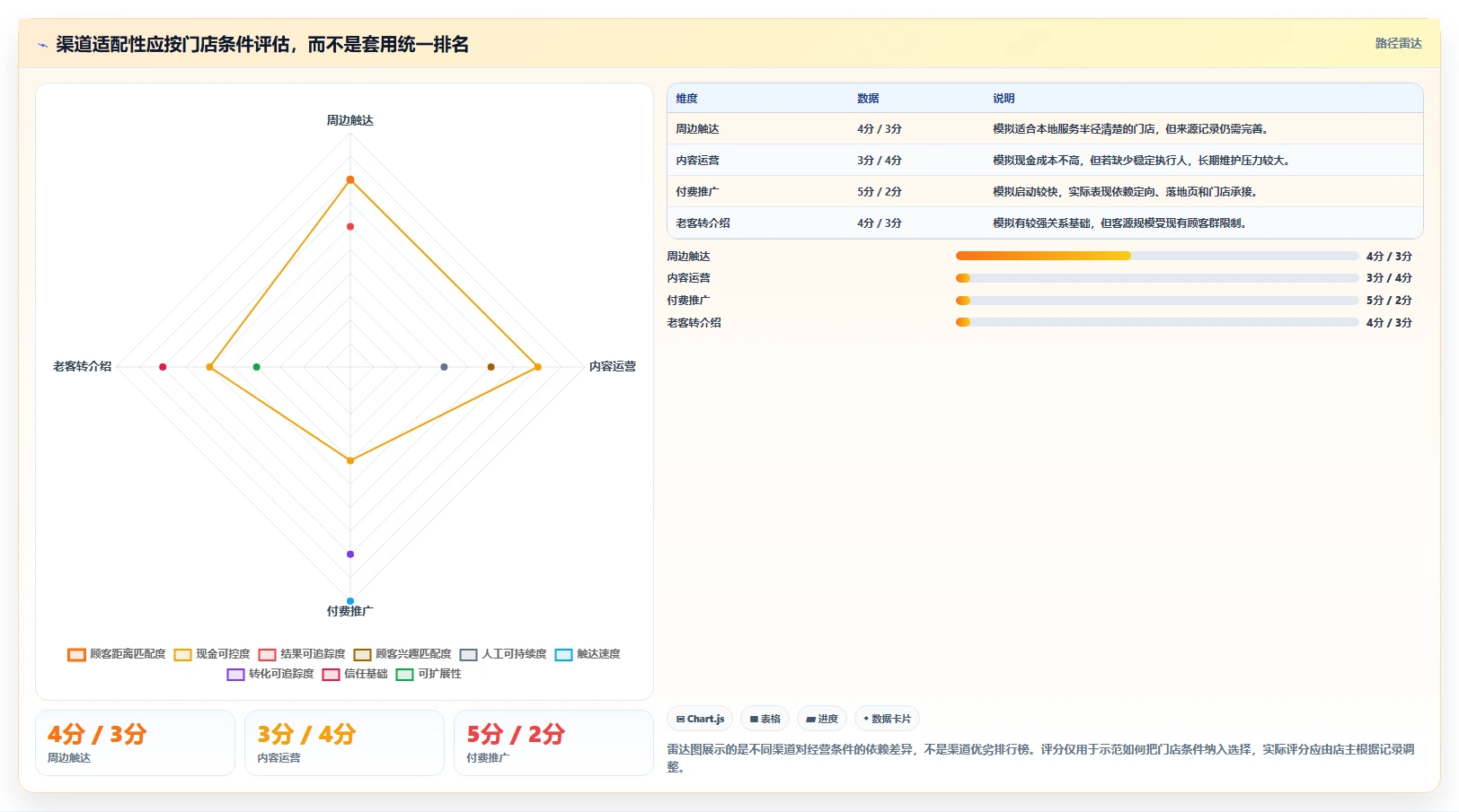 如何运营好一个店铺成本控制：流量获取从哪里开始