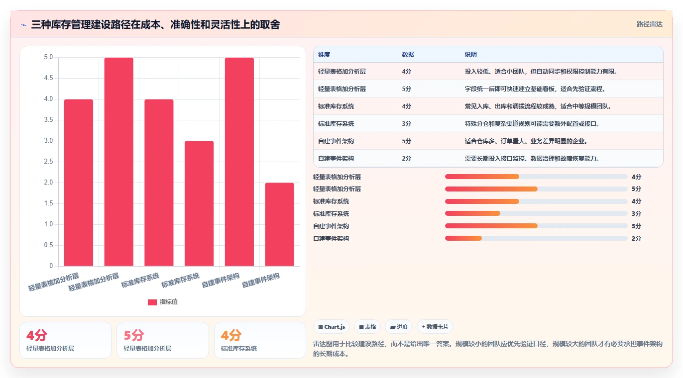 电商库存工作指南：用团队协同解决多仓同步问题