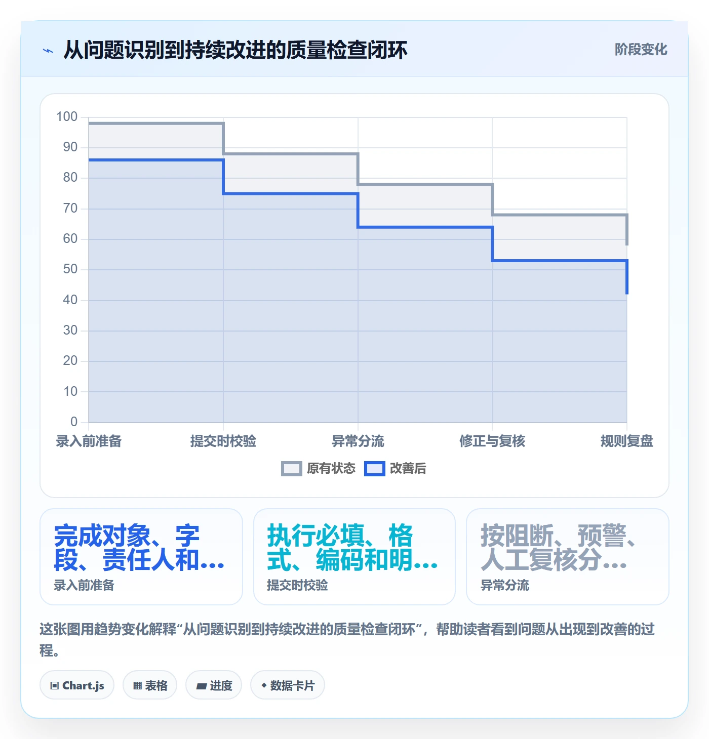 erp数据录入从0到1：质量检查的自动化方案与操作要点