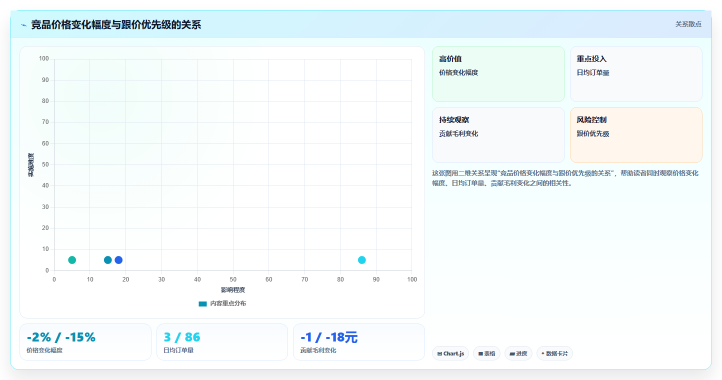 电商辅助软件：个人卖家精细化指南：从价格监控发现工具太多不会选根因