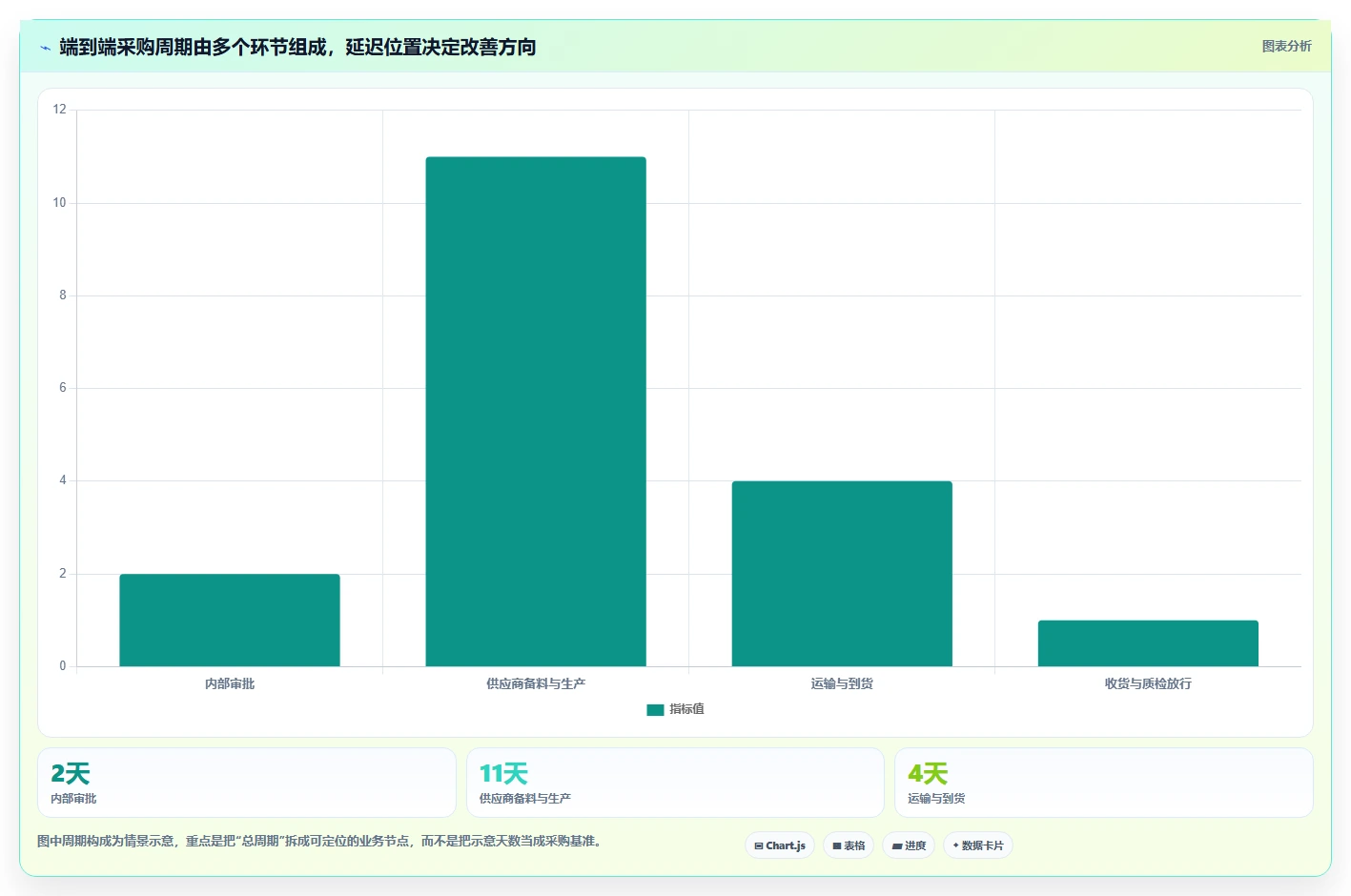 仓库安全库存管理应用思路：围绕采购周期拆解工具对比