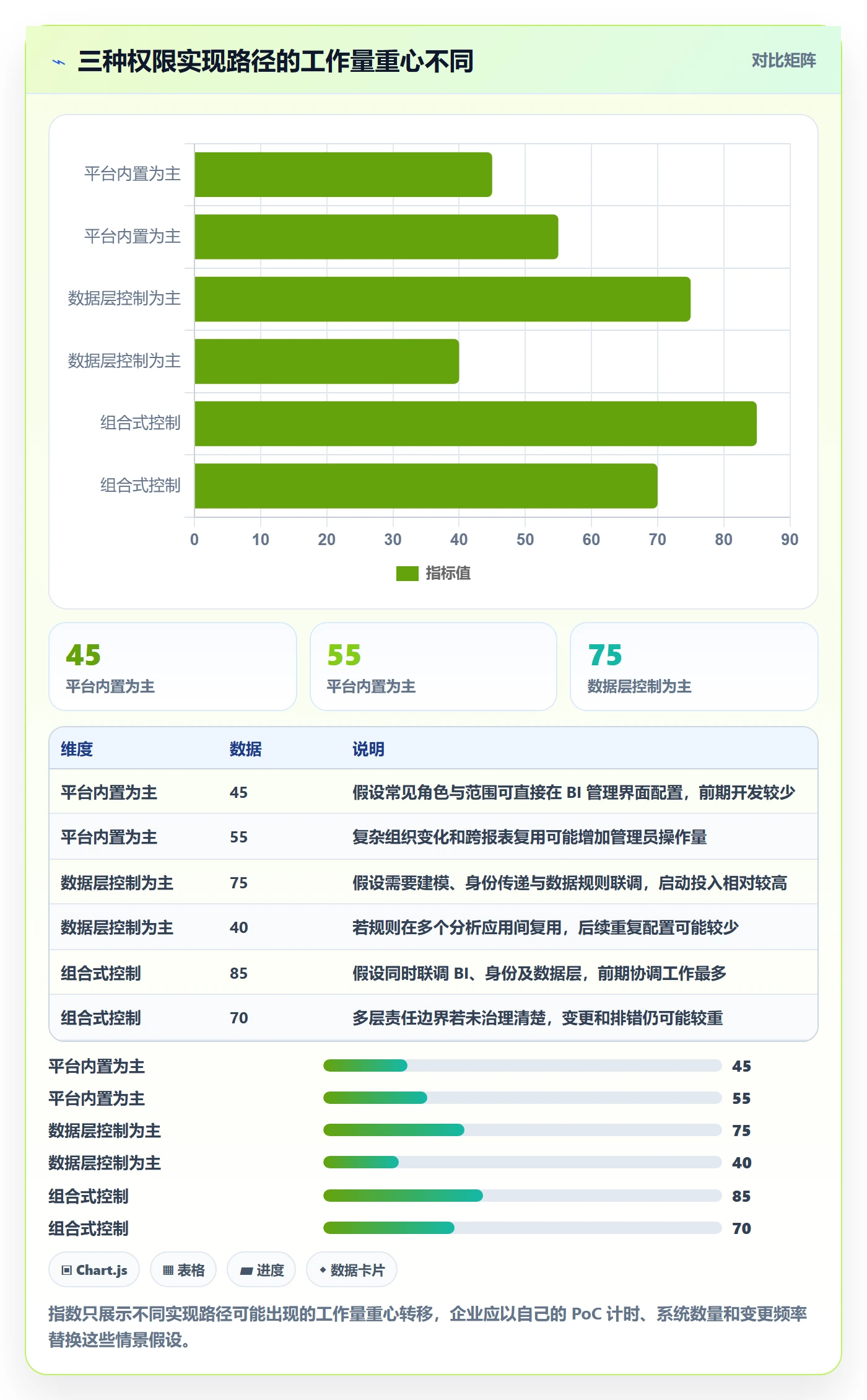bi 平台方案设计：权限体系场景的工具对比怎么做