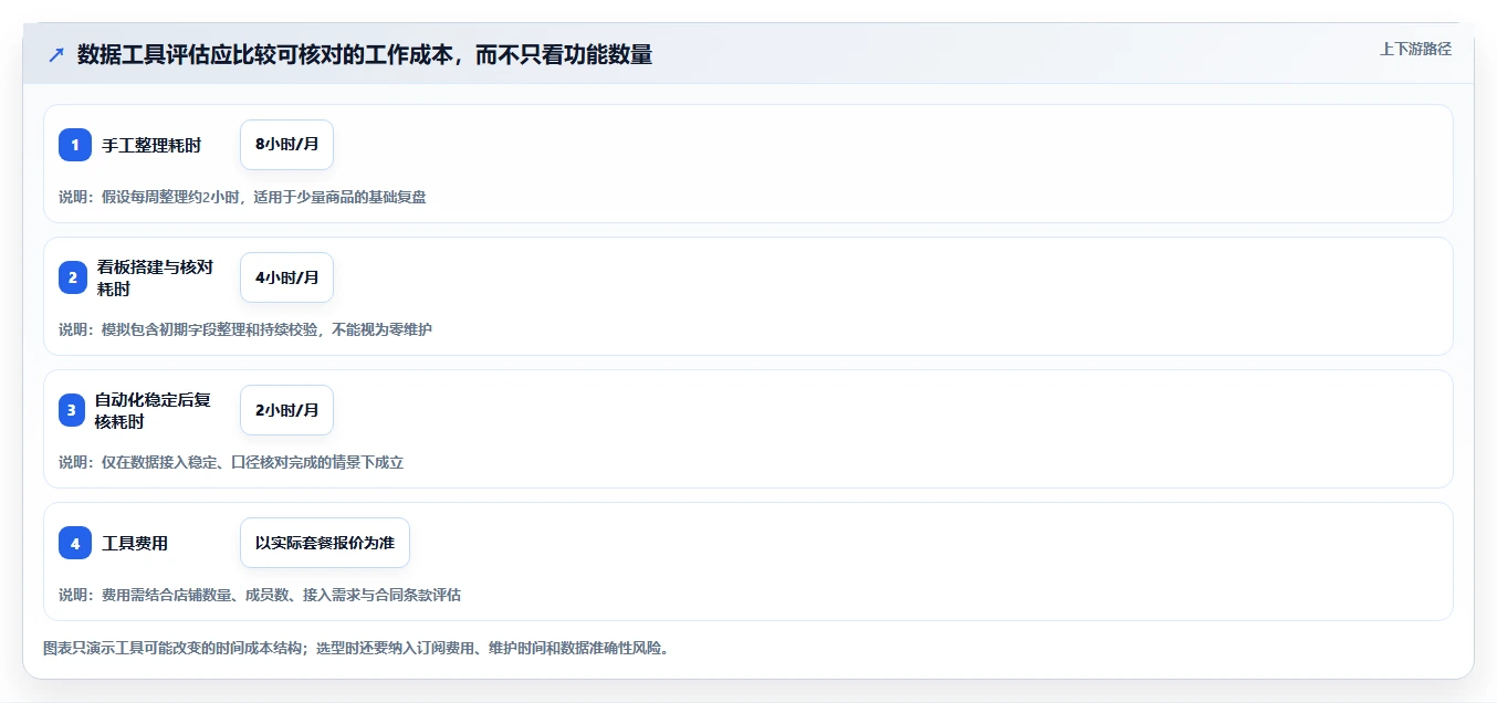 拼多多数据分析工具免费怎么用？流量来源场景下的落地案例拆解