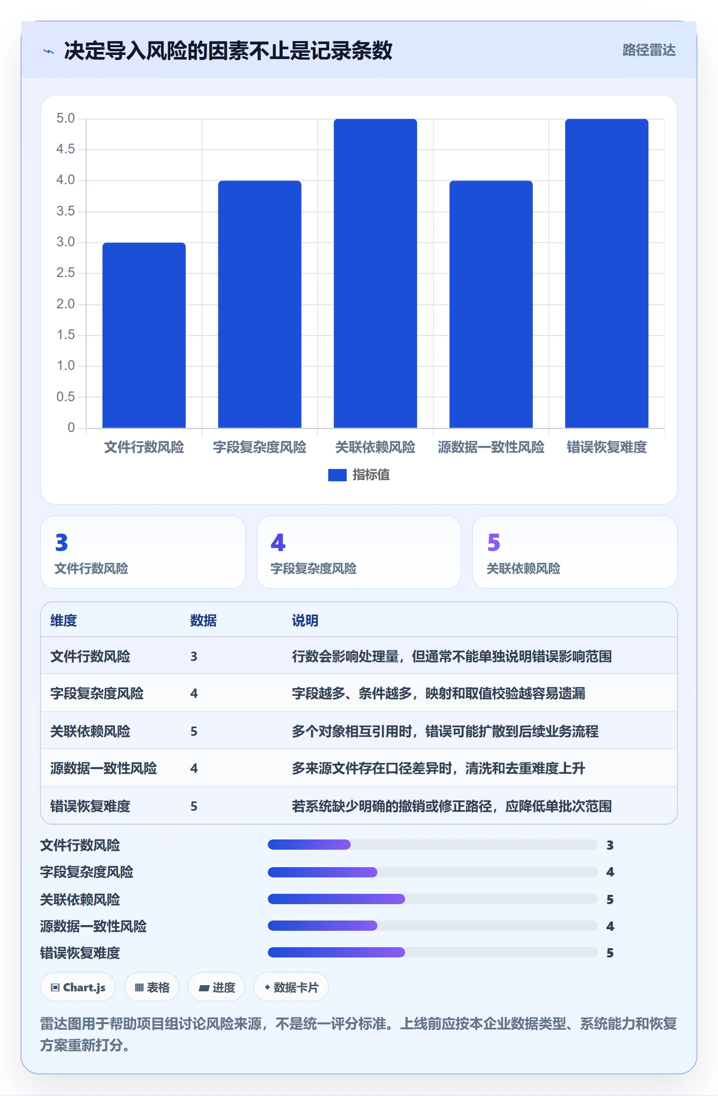 erp数据录入实践指南：批量导入的实操教程怎样更有效