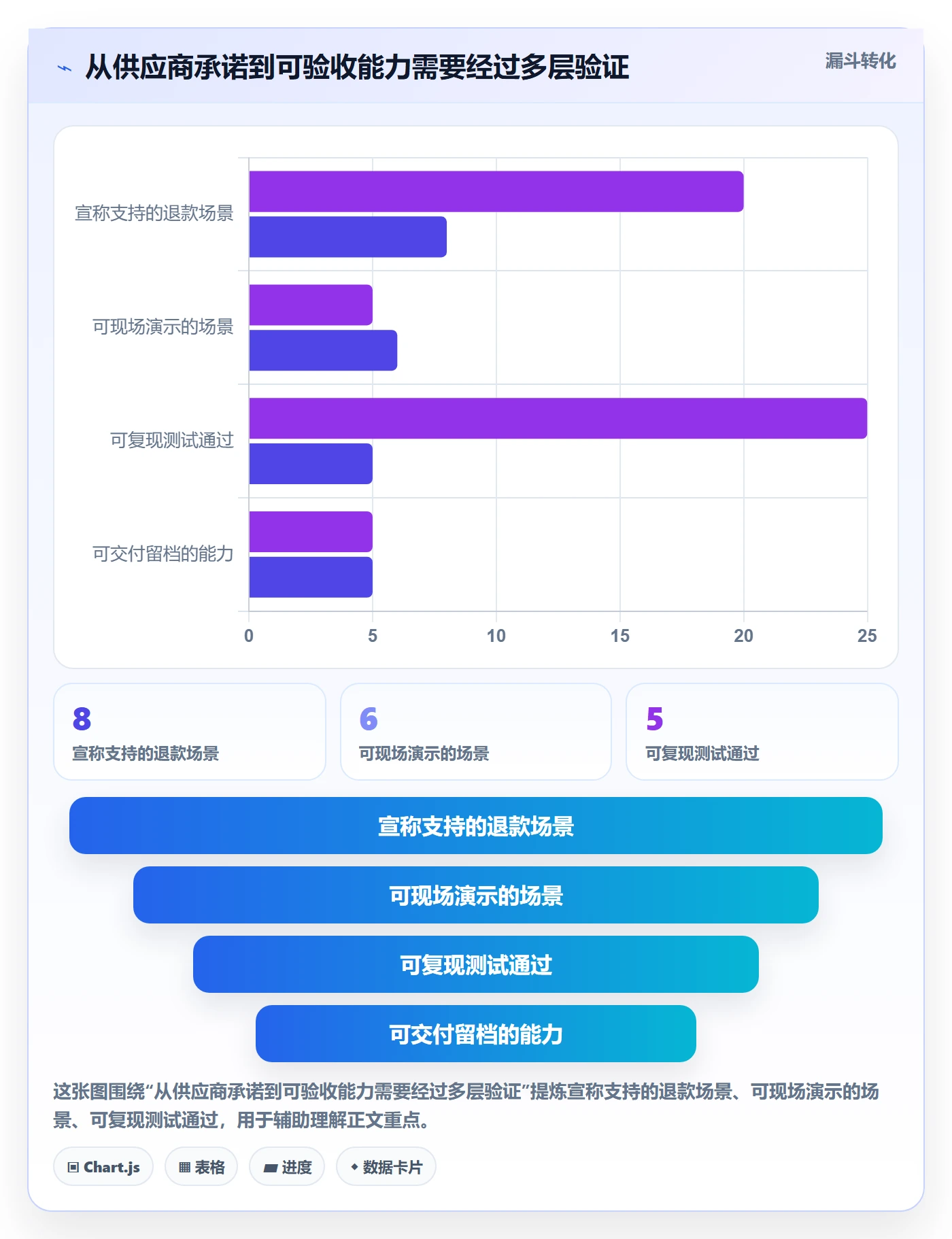 分账系统业务拆解：退款处理为什么影响工具对比