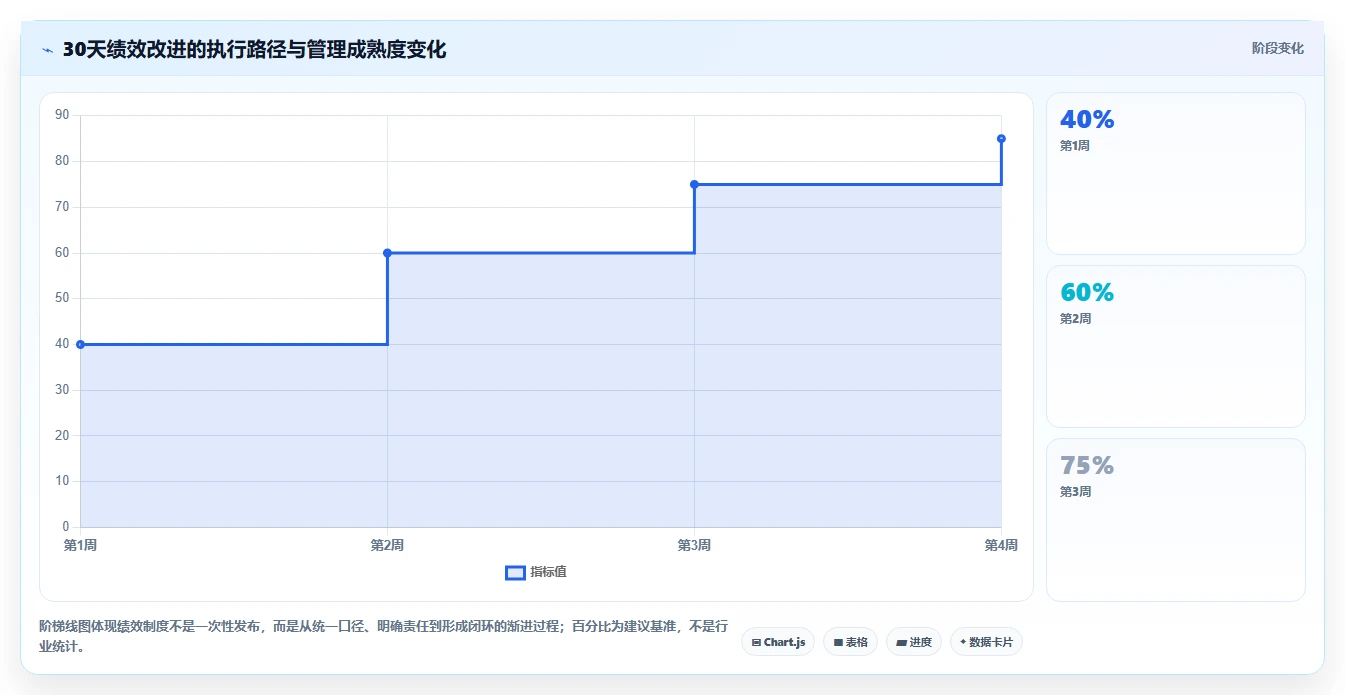 电商管理问题诊断：团队绩效如何用中小商家改进