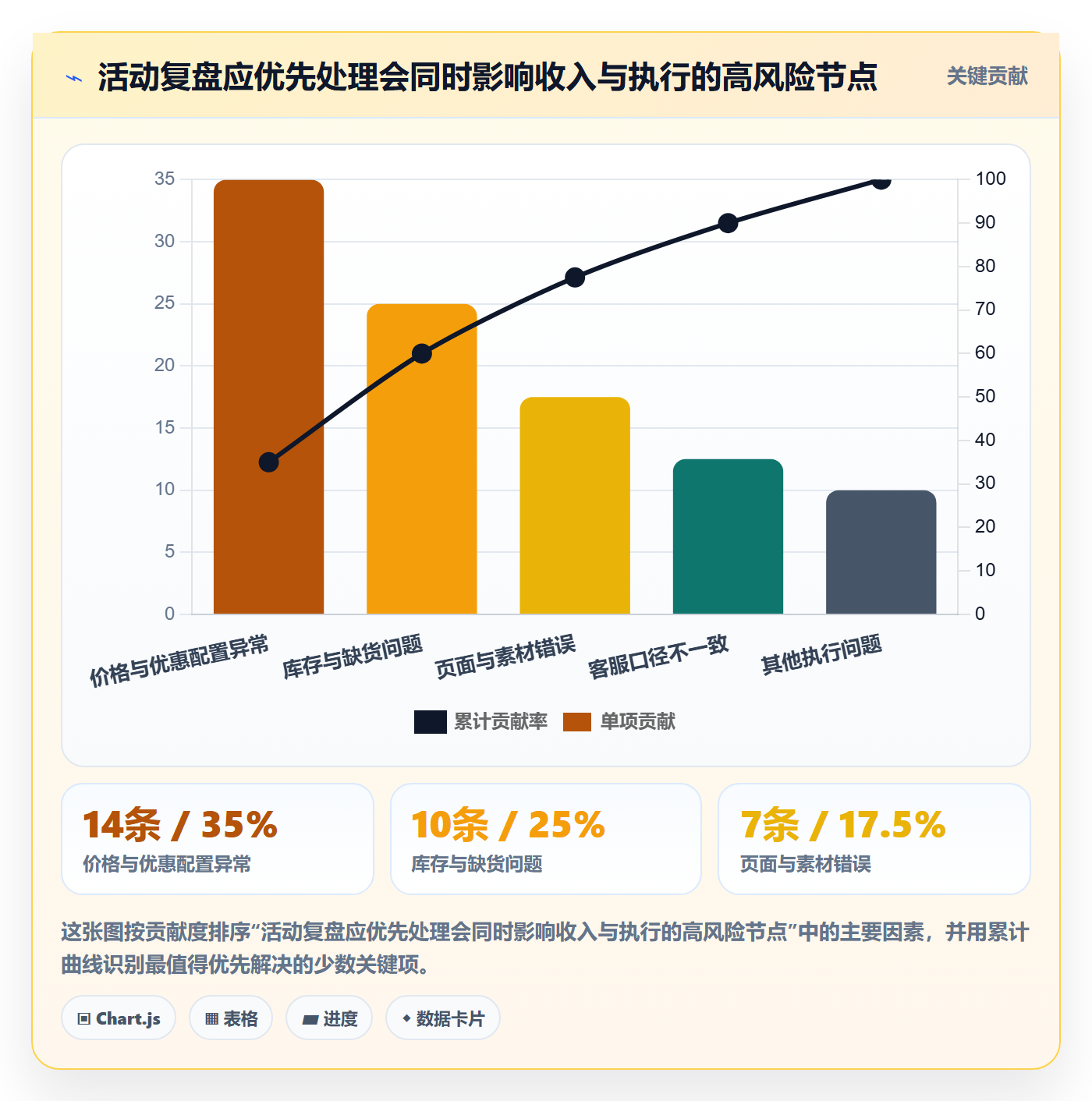 店铺运营管理避坑指南：活动管理环节的落地案例要注意什么