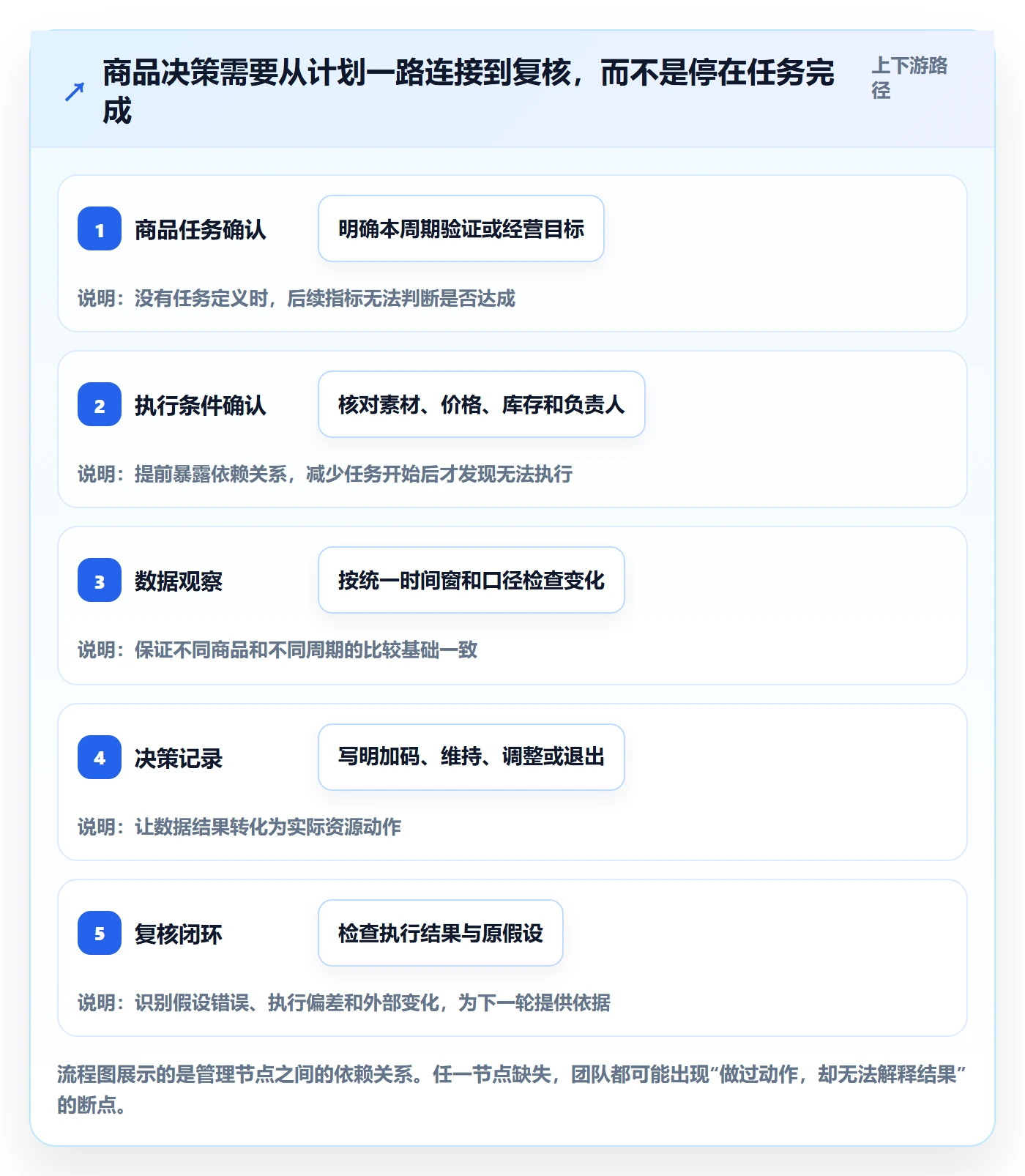 店铺运营管理实用方法：围绕商品节奏建立落地案例