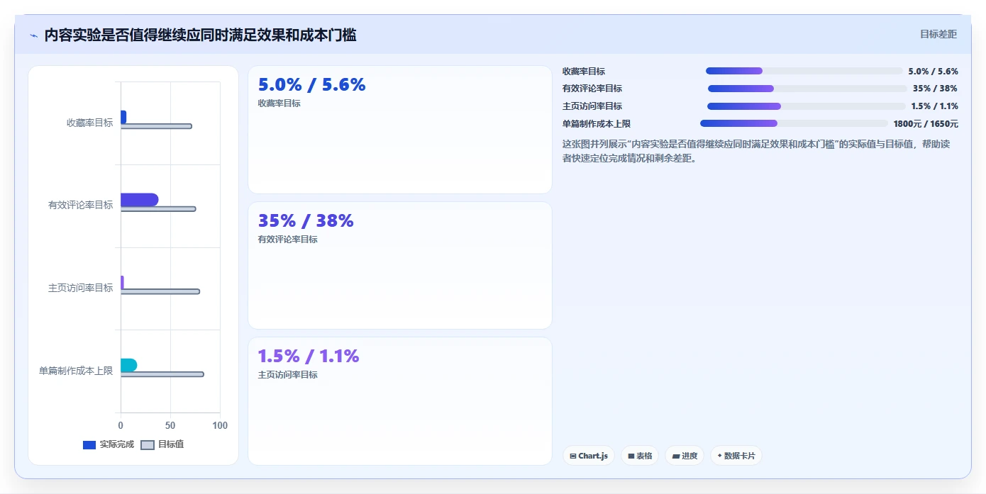 小红书数据分析：数据分析师年度版：竞品追踪的完整方法与步骤