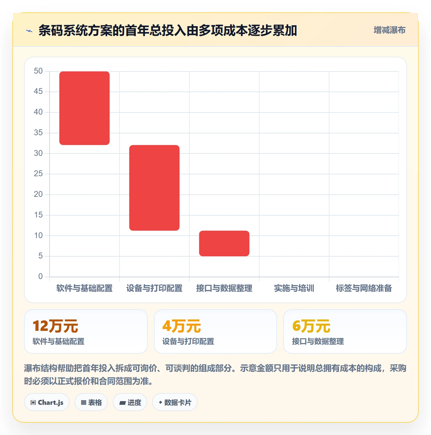 库存管理系统方案设计：条码作业场景的工具对比怎么做