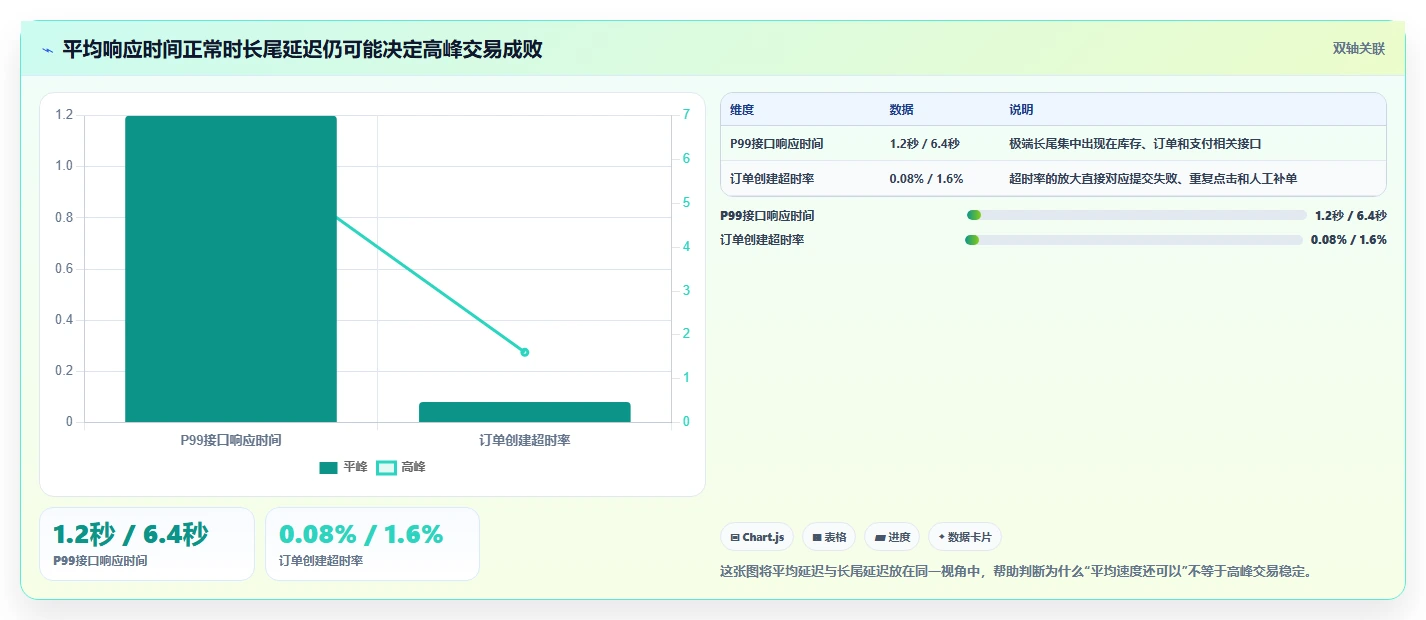 电商系统开发：品牌商家对比指南：不同性能优化方案如何影响保障高峰性能