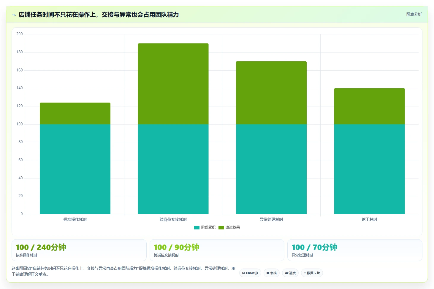 如何运营好一个店铺选择标准：团队执行维度如何评估自动化方案