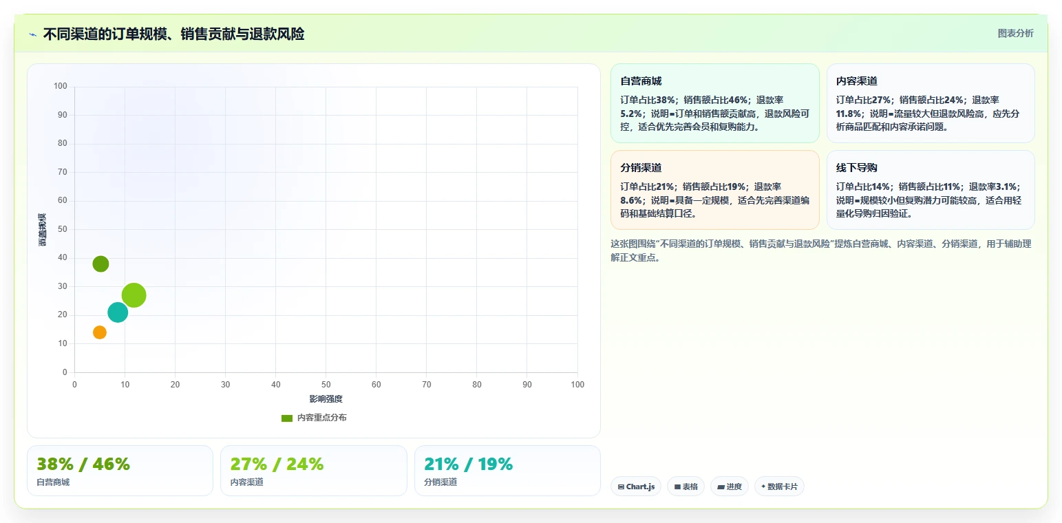 电商系统开发：产品经理常见问题汇总：需求梳理与交付延期一次讲清