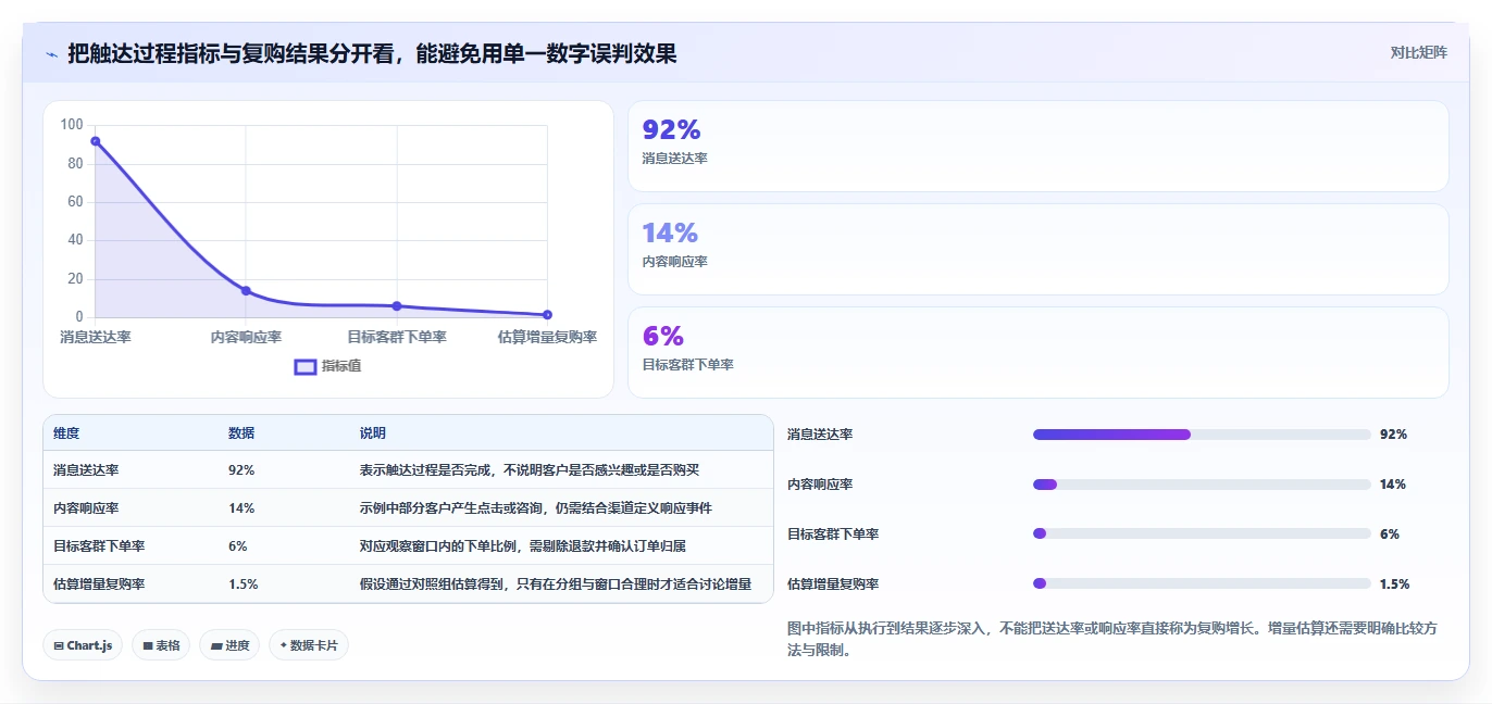 电商crm系统怎么用？复购提升场景下的标准化管理拆解