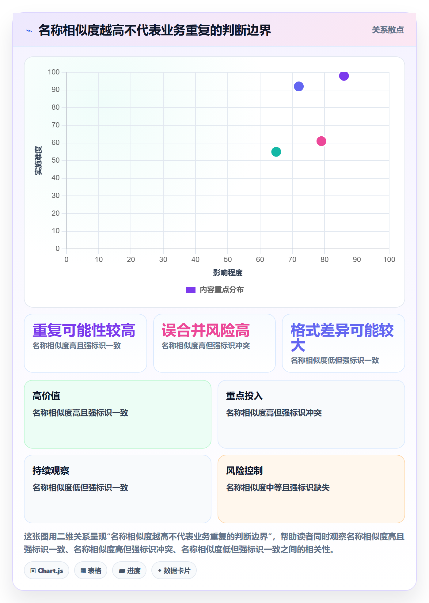 erp数据录入使用技巧：数据去重对应的旺季准备方法