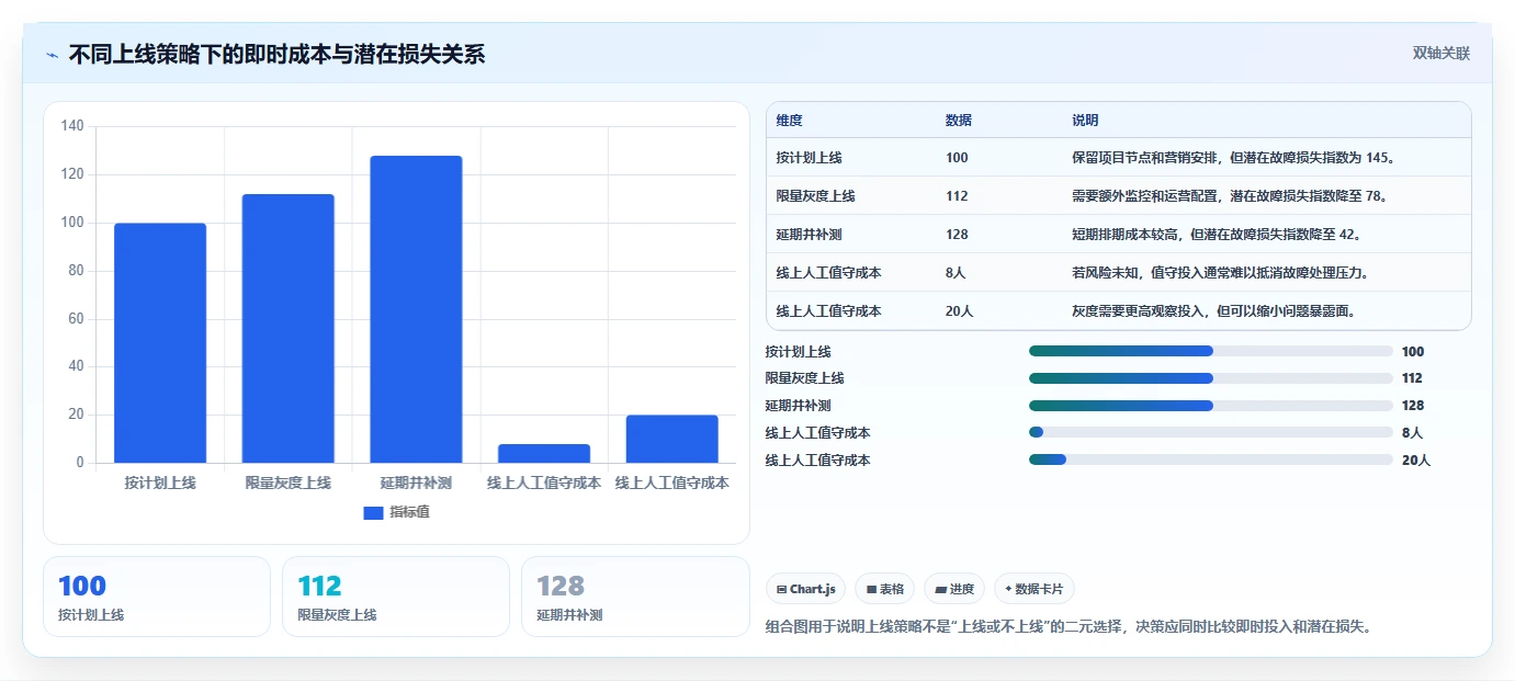 电商系统开发：运营负责人快速排查：测试验收为何会导致测试不充分