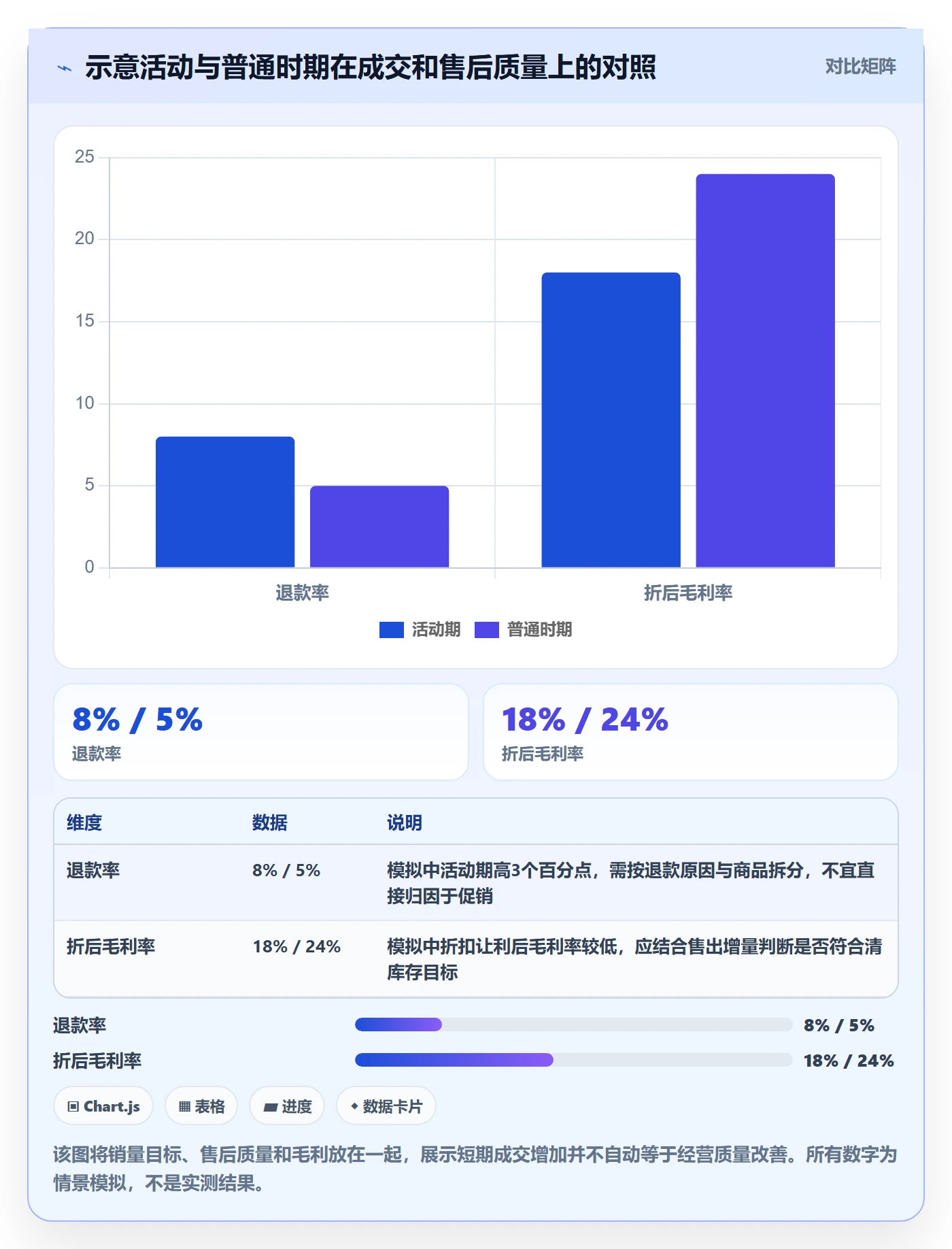 店铺运营管理怎么落地？从活动管理讲清核心功能