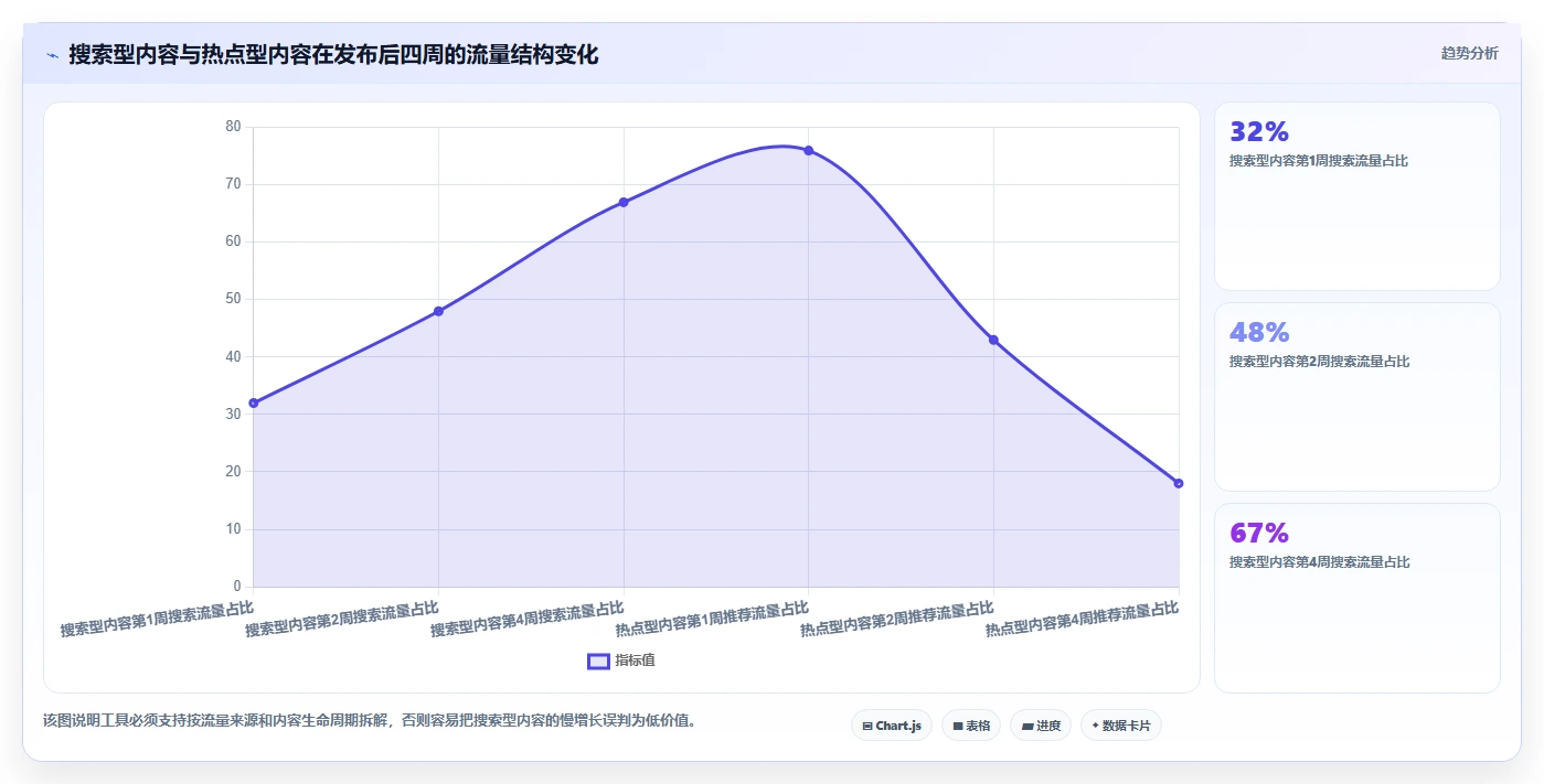 小红书数据分析：电商卖家选型思路：搜索优化应重点评估内容转化