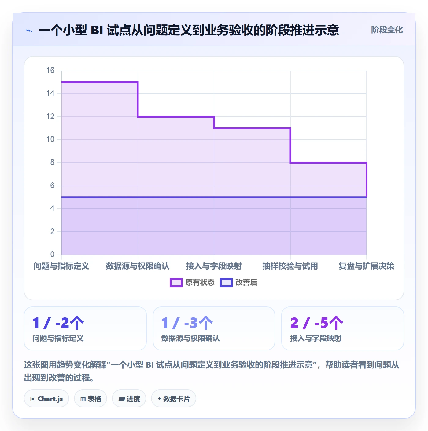 bi 平台使用技巧：数据接入对应的中小商家方法