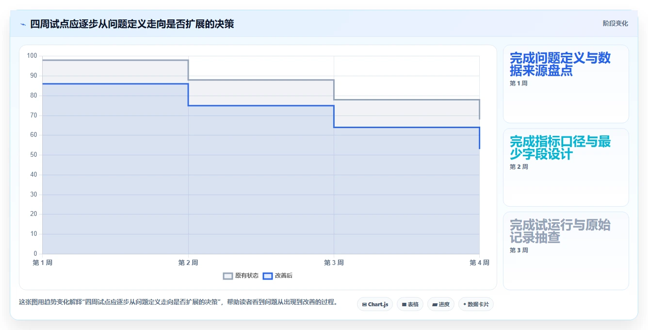 运营数据怎么优化？先从数据采集的中小商家入手