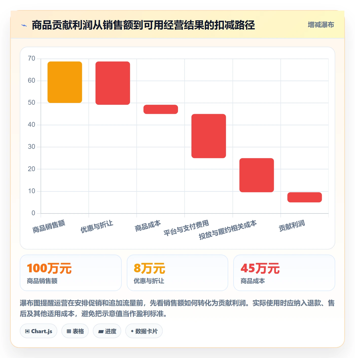 店铺运营管理实践指南：商品节奏的实操教程怎样更有效