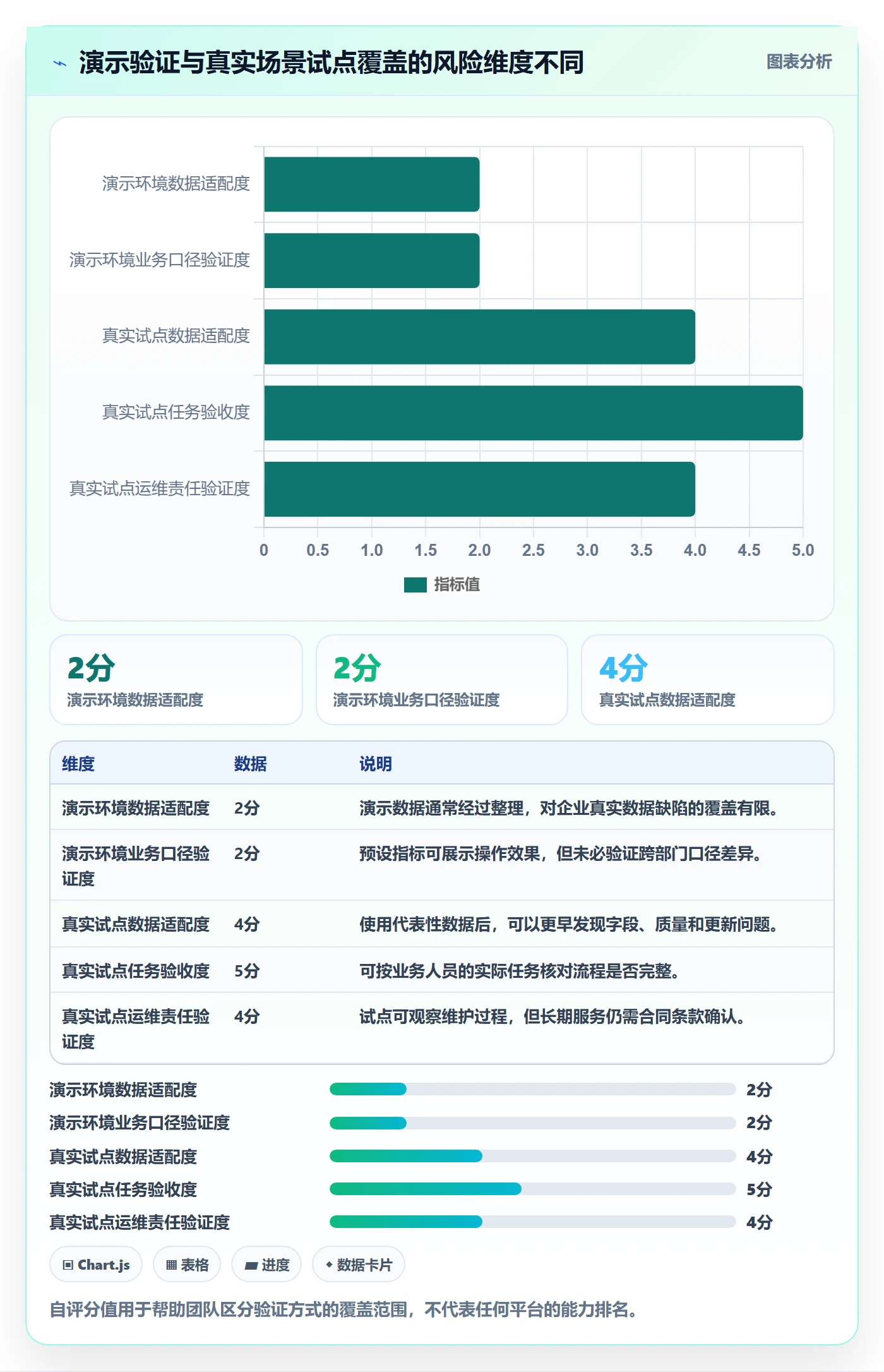 bi 平台怎么优化？先从选型成本的选型方法入手