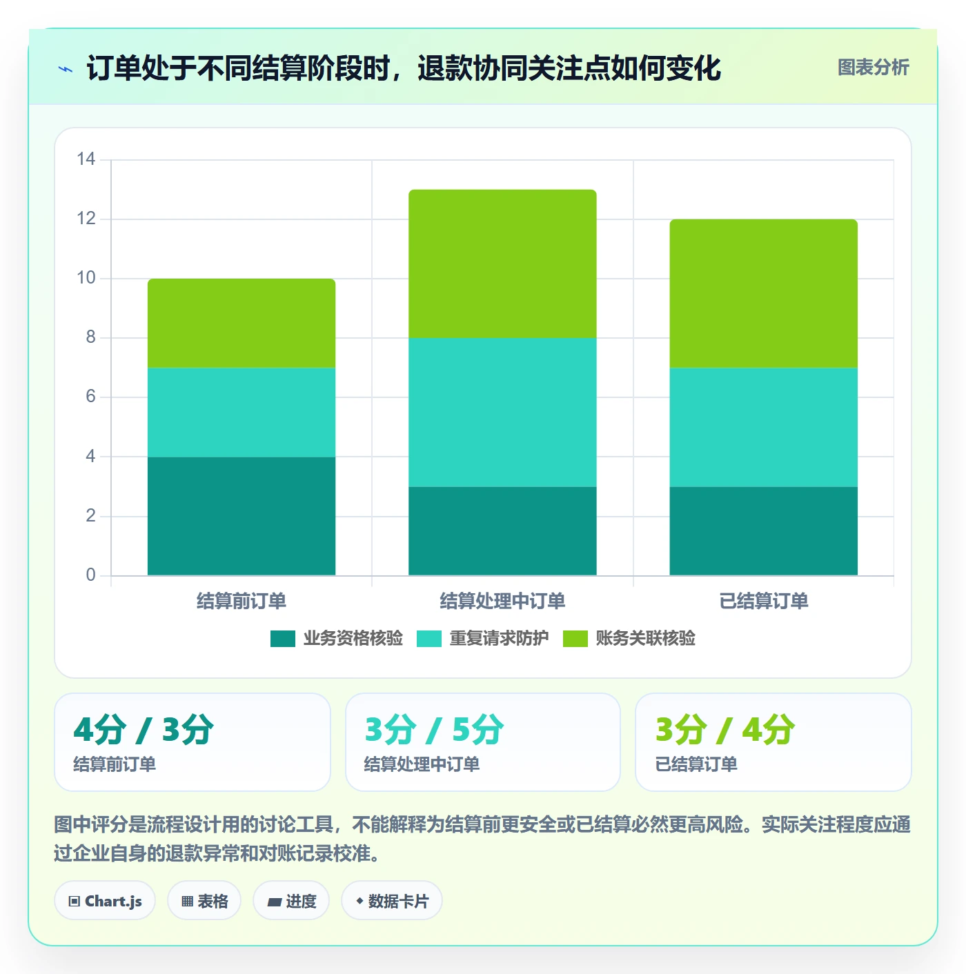 分账系统场景解析：退款处理中的团队协同怎么处理