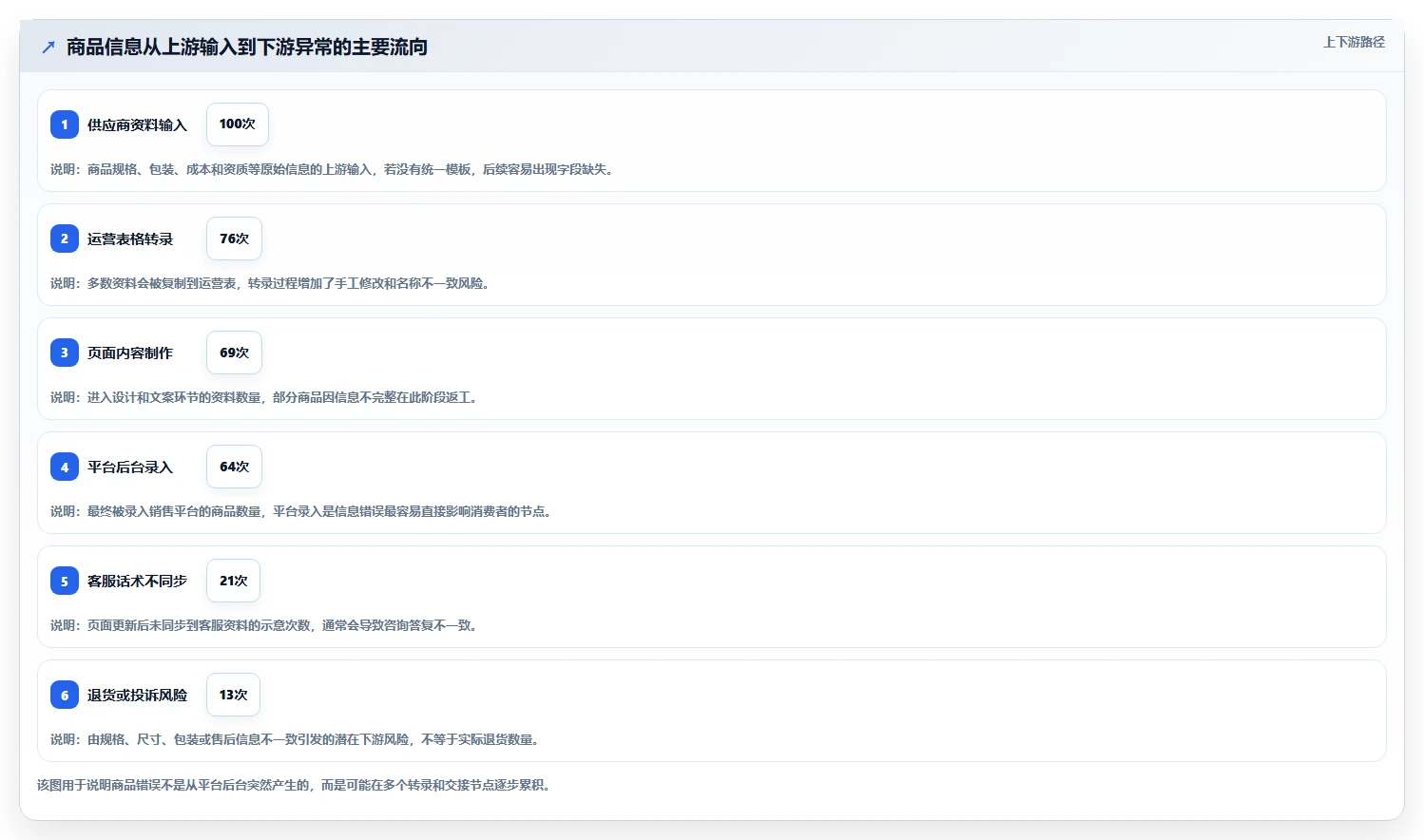 电商管理工作指南：用标准化管理解决商品管理问题